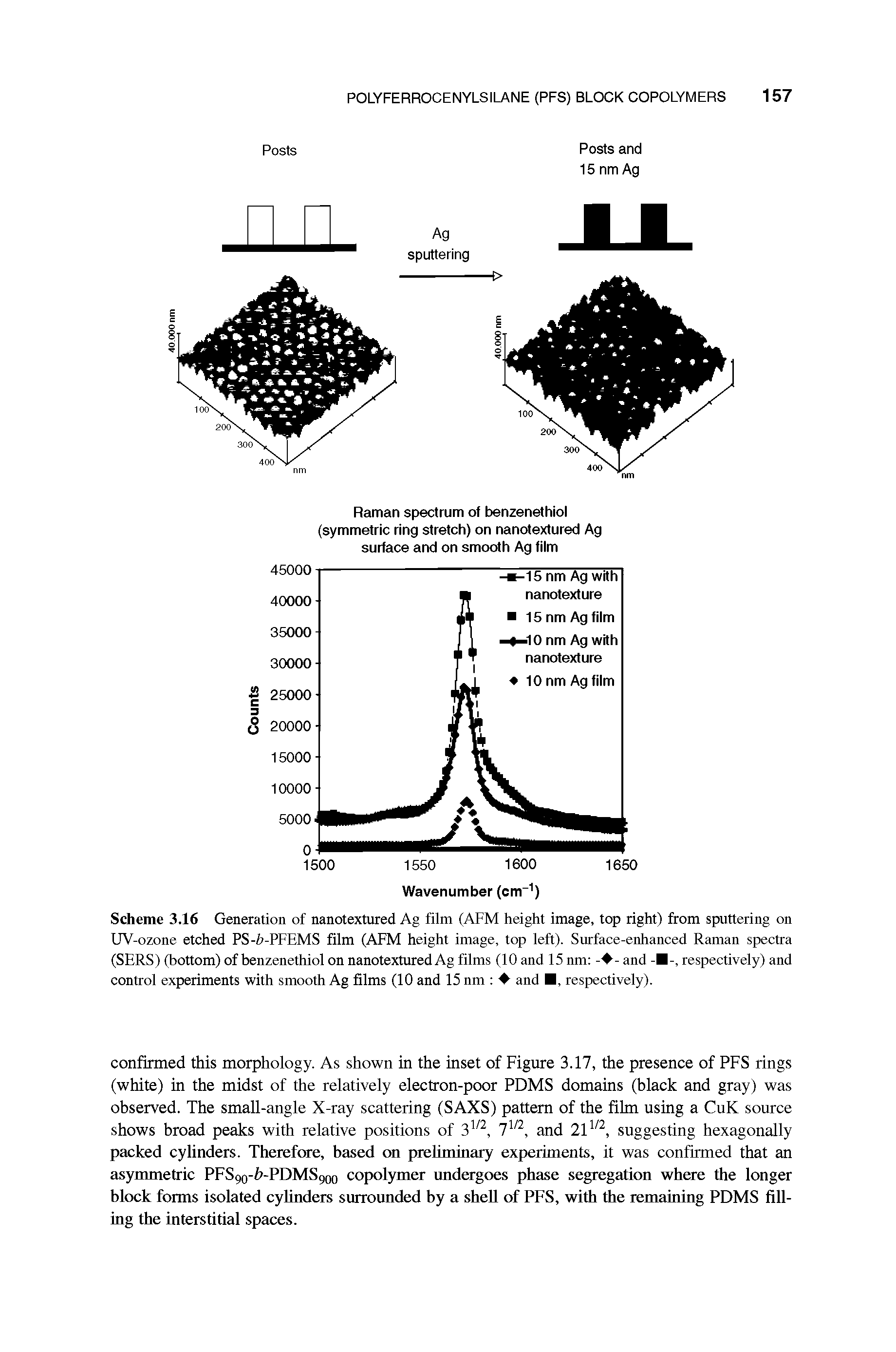 Scheme 3.16 Generation of nanotextured Ag film (AFM height image, top right) from sputtering on UV-ozone etched PS-APIP MS film (AFM height image, top left). Surface-enhanced Raman spectra (SERS) (bottom) of benzenethiol on nanotextured Ag films (10 and 15 nm and respectively) and...