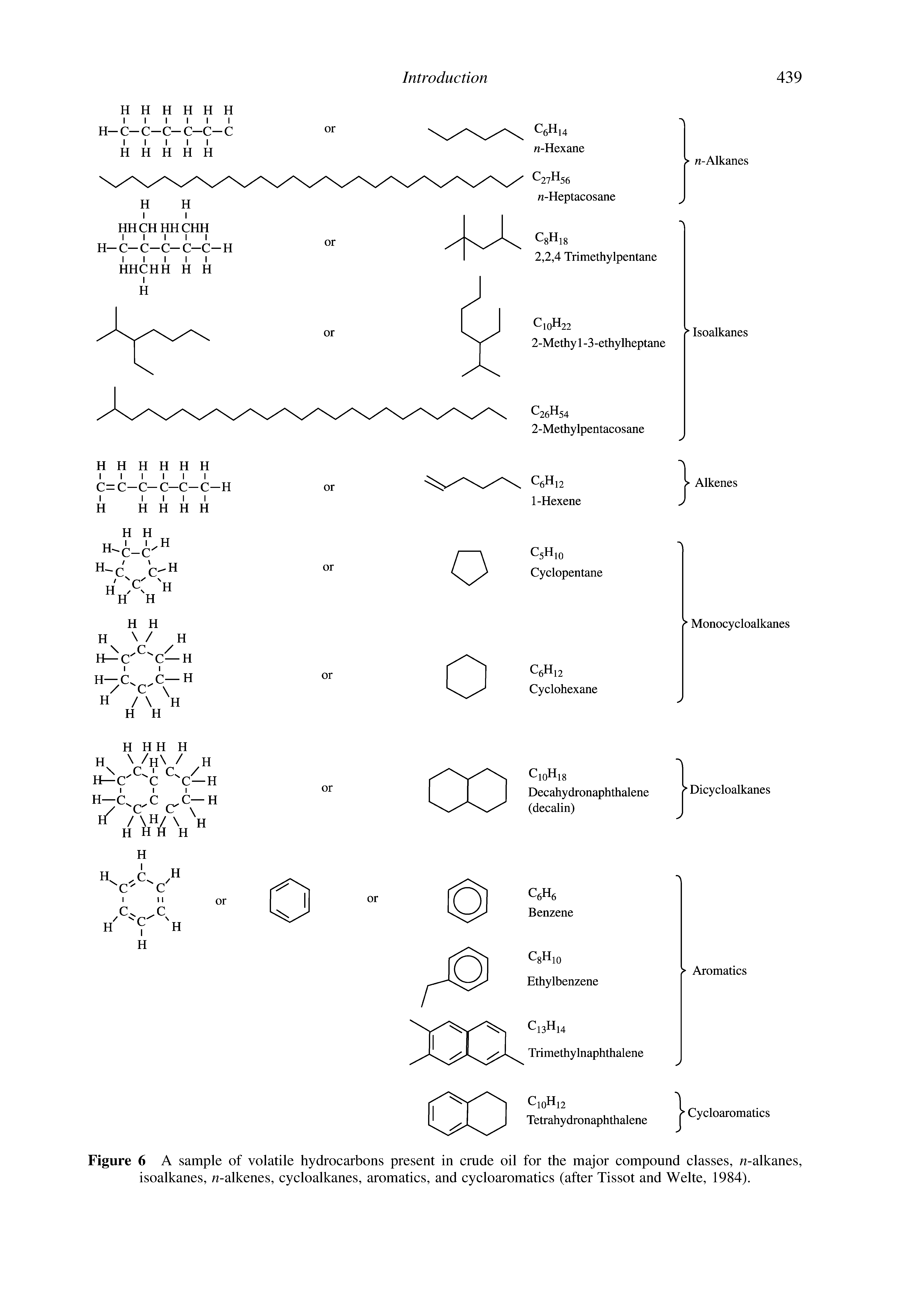 Figure 6 A sample of volatile hydrocarbons present in crude oil for the major compound classes, n-alkanes, isoalkanes, n-alkenes, cycloalkanes, aromatics, and cycloaromatics (after Tissot and Welte, 1984).