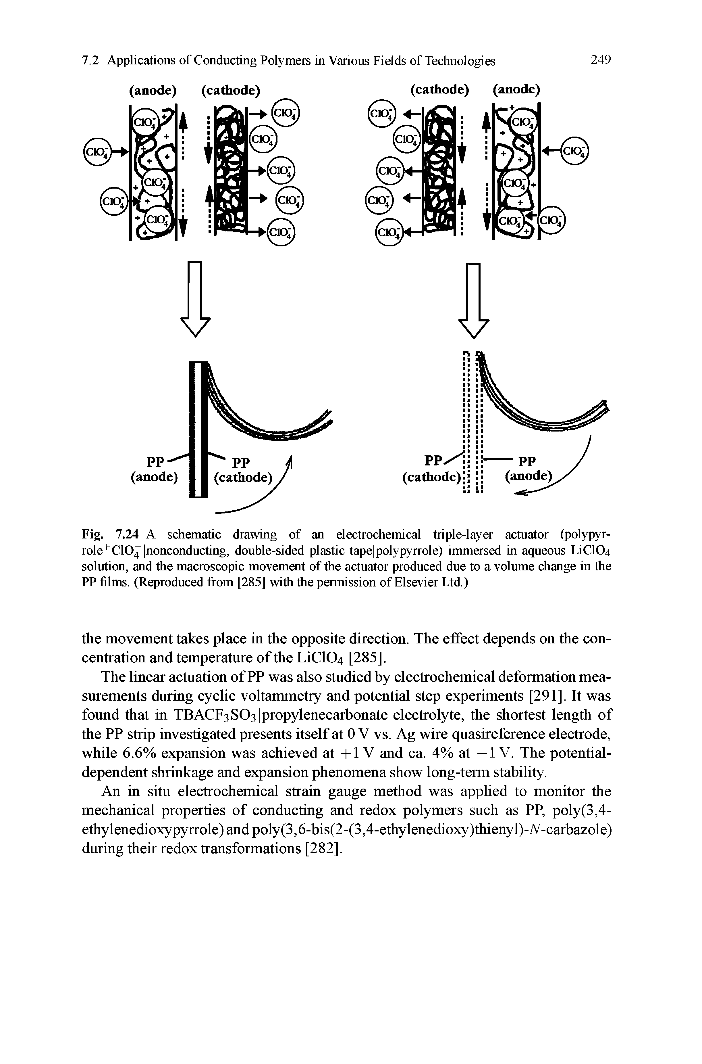 Fig. 7.24 A schematic drawing of an electrochemical triple-layer actuator (polypyr-role C104 nonconducting, double-sided plastic tape polypyrrole) immersed in aqueous LiC104 solution, and the macroscopic movement of the actuator produced due to a volume change in the PP films. (Reproduced from [285] with the permission of Elsevier Ltd.)...