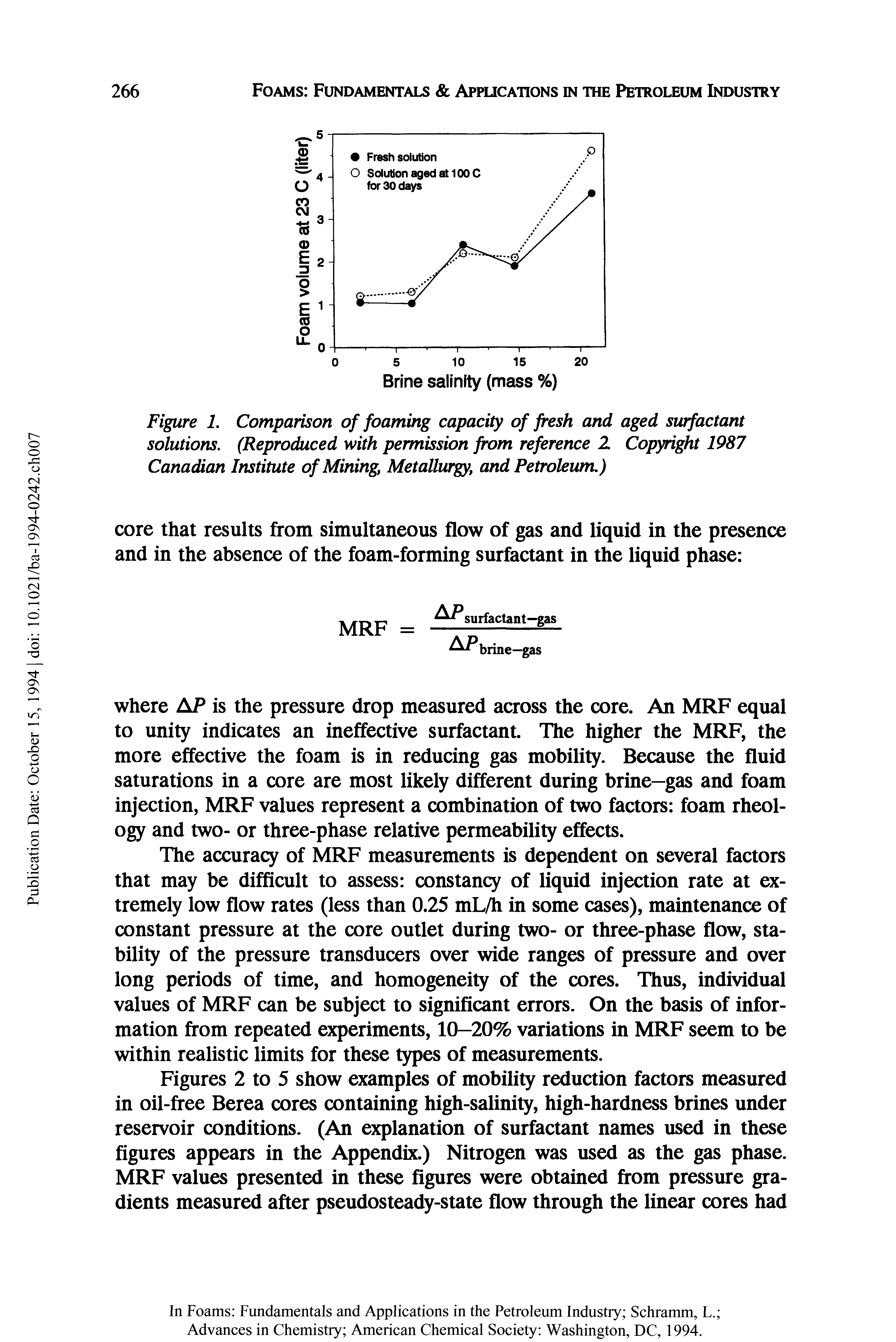 Figures 2 to 5 show examples of mobility reduction factors measured in oil-free Berea cores containing high-salinity, high-hardness brines under reservoir conditions. (An explanation of surfactant names used in these figures appears in the Appendix.) Nitrogen was used as the gas phase. MRF values presented in these figures were obtained from pressure gradients measured after pseudosteady-state flow through the linear cores had...