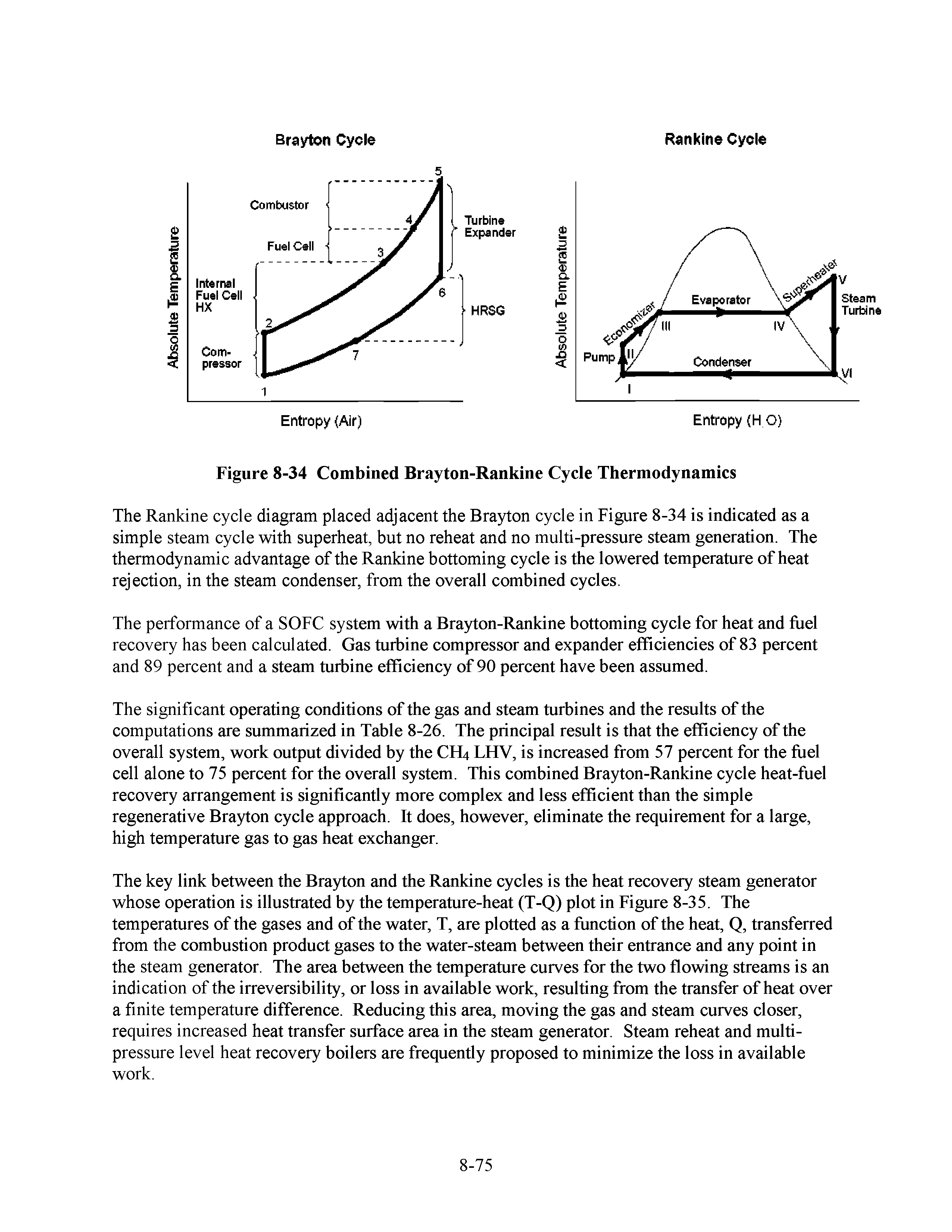 Figure 8-34 Combined Brayton-Rankine Cycle Thermodynamics...