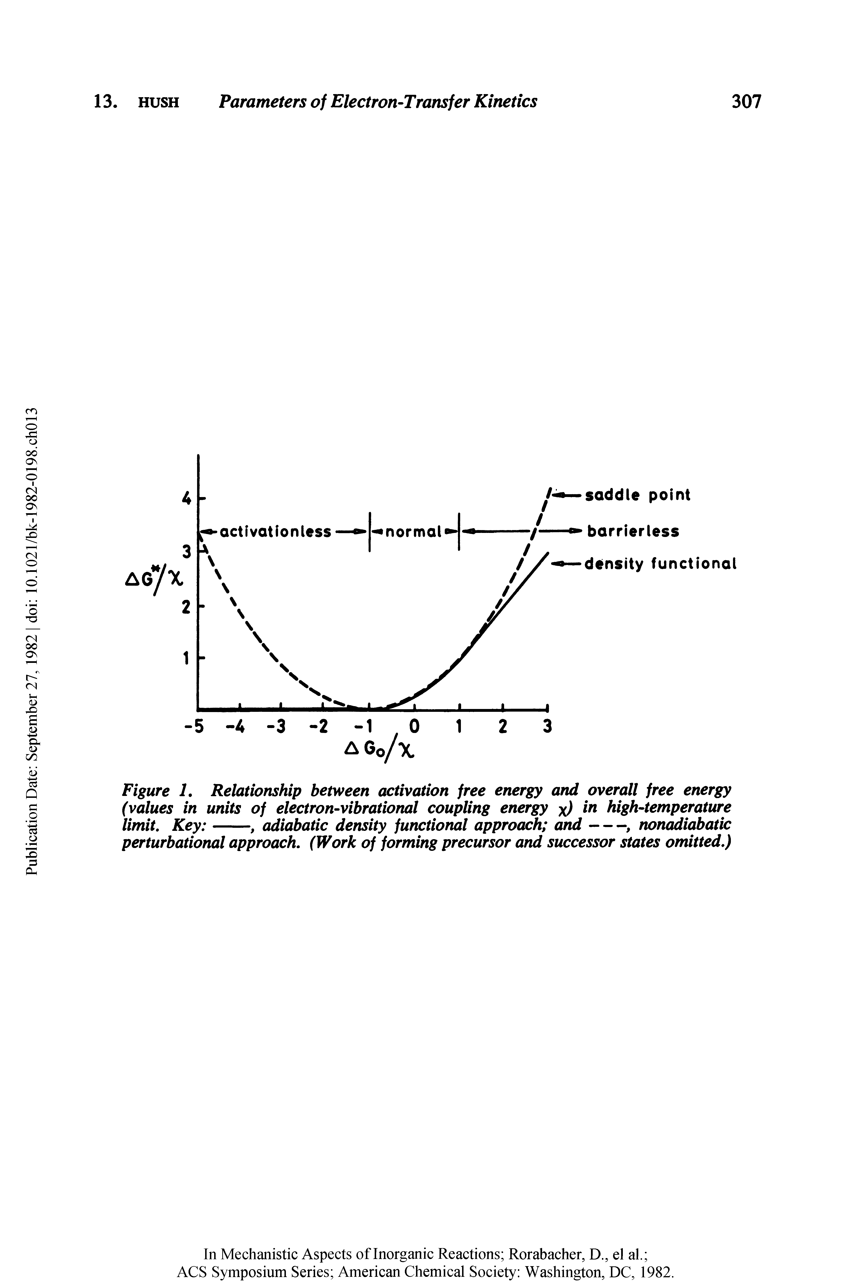 Figure 1. Relationship between activation free energy and overall free energy (values in units of electron-vibrational coupling energy x) n high-temperature...