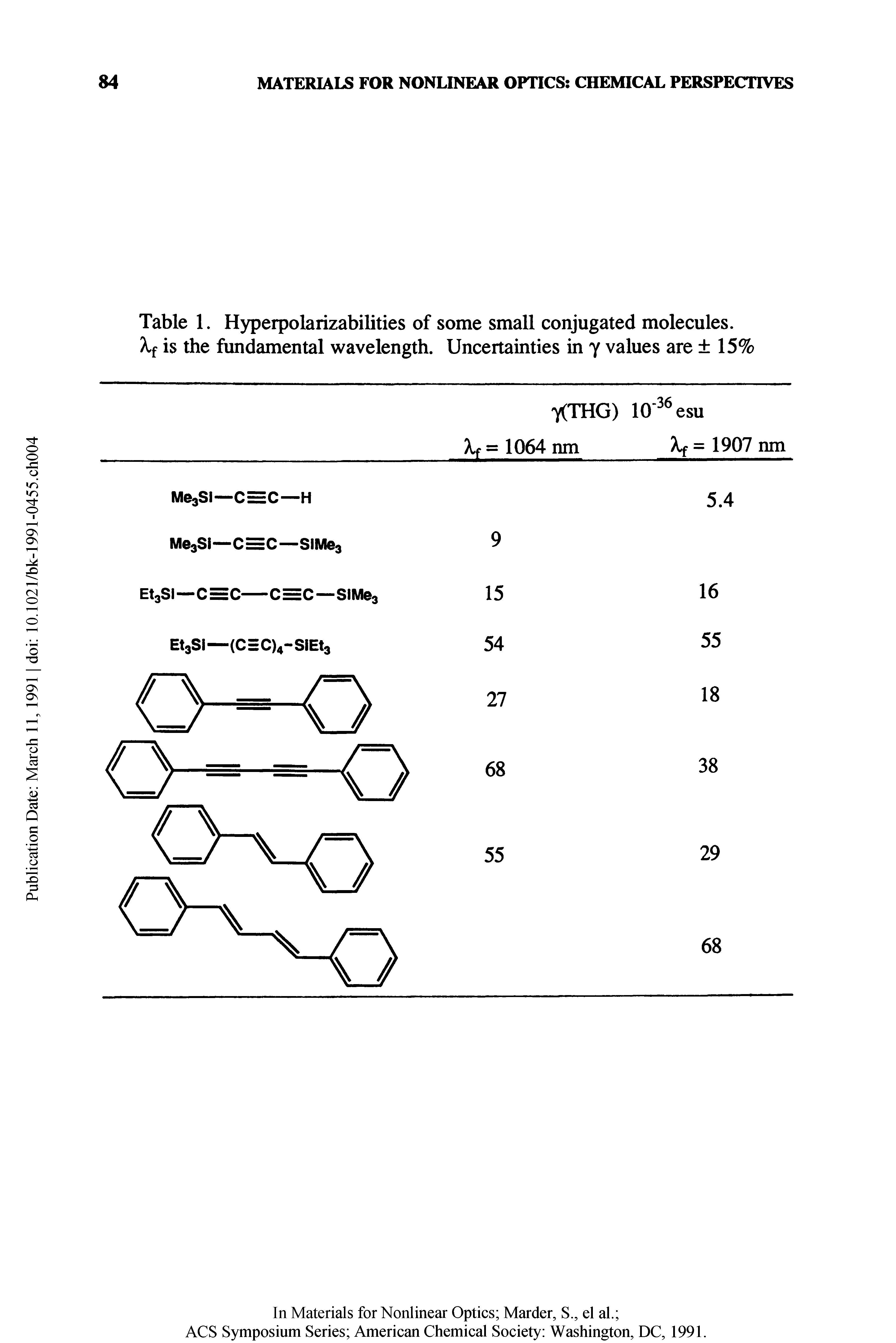 Table 1. Hyperpolarizabilities of some small conjugated molecules.