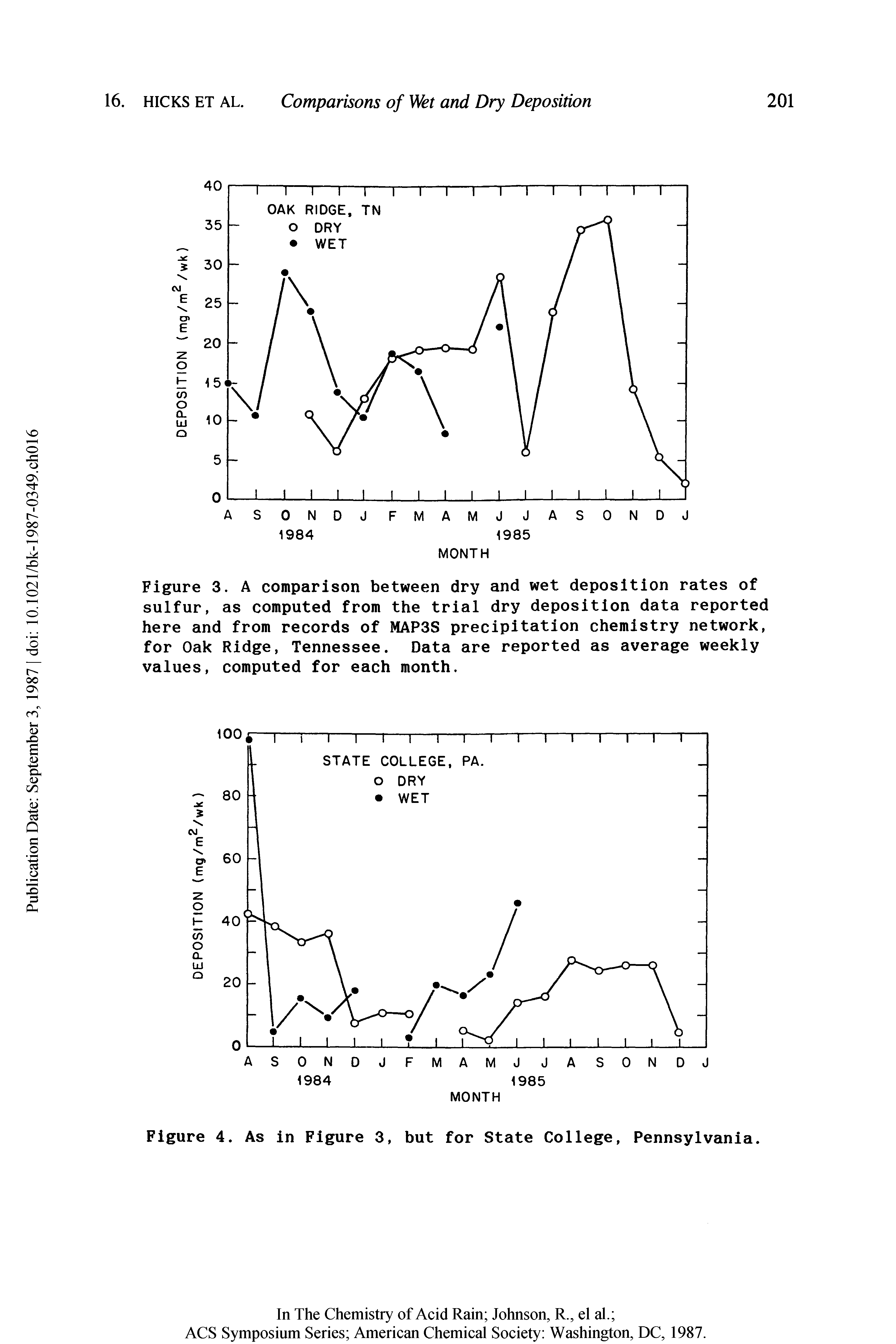 Figure 3. A comparison between dry and wet deposition rates of sulfur, as computed from the trial dry deposition data reported here and from records of MAP3S precipitation chemistry network, for Oak Ridge, Tennessee. Data are reported as average weekly values, computed for each month.