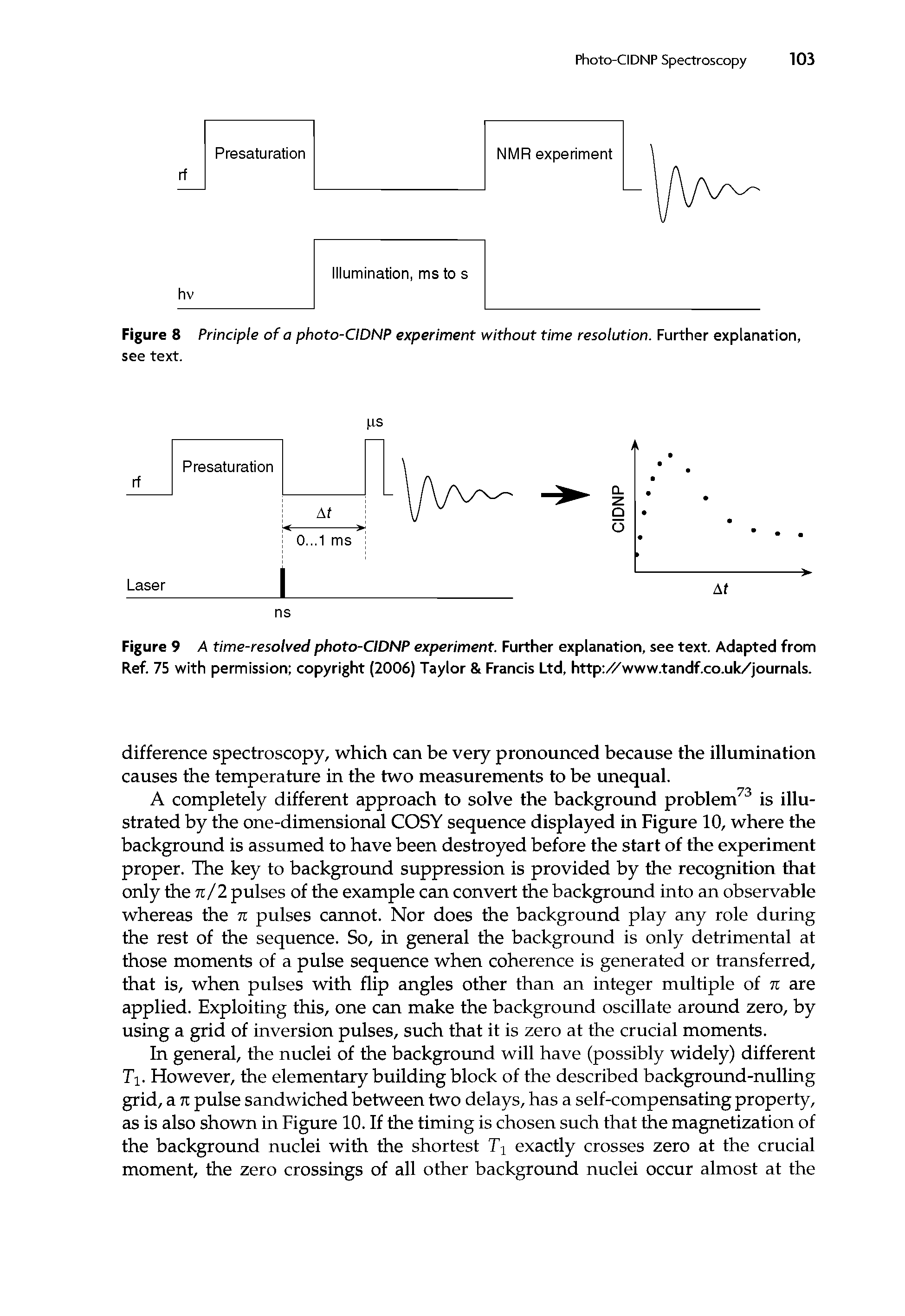 Figure 8 Principle of a photo-CIDNP experiment without time resolution. Further explanation, see text.