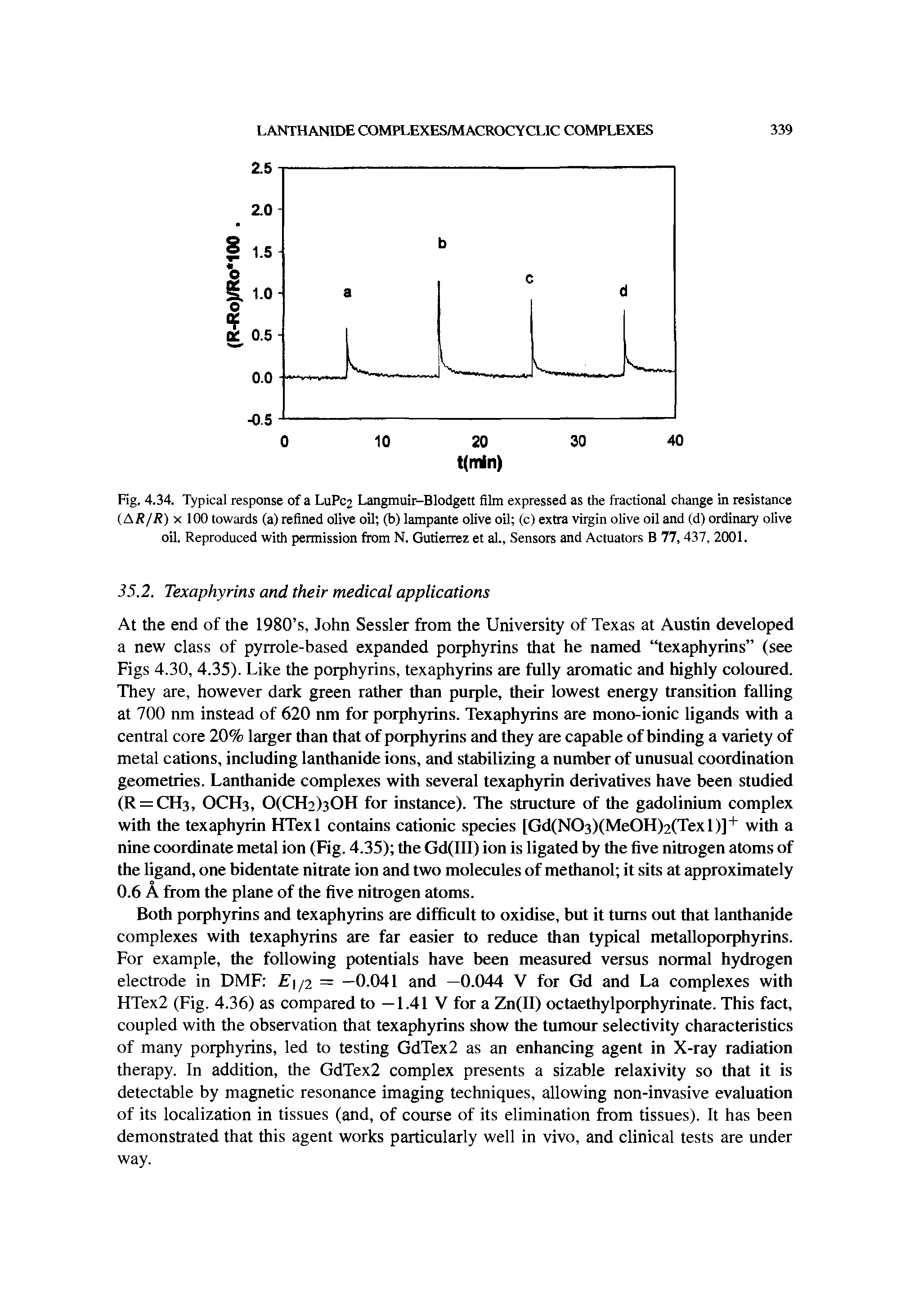 Fig. 4.34. Typical response of a LuPc2 Langmuir-Blodgett film expressed as the fractional change in resistance (AR/R) x 100 towards (a) refined olive oil (b) lampante olive oil (c) extra virgin olive oil and (d) ordinary olive oil. Reproduced with permission from N. Gutierrez et al., Sensors and Actuators B 77,437, 2001.