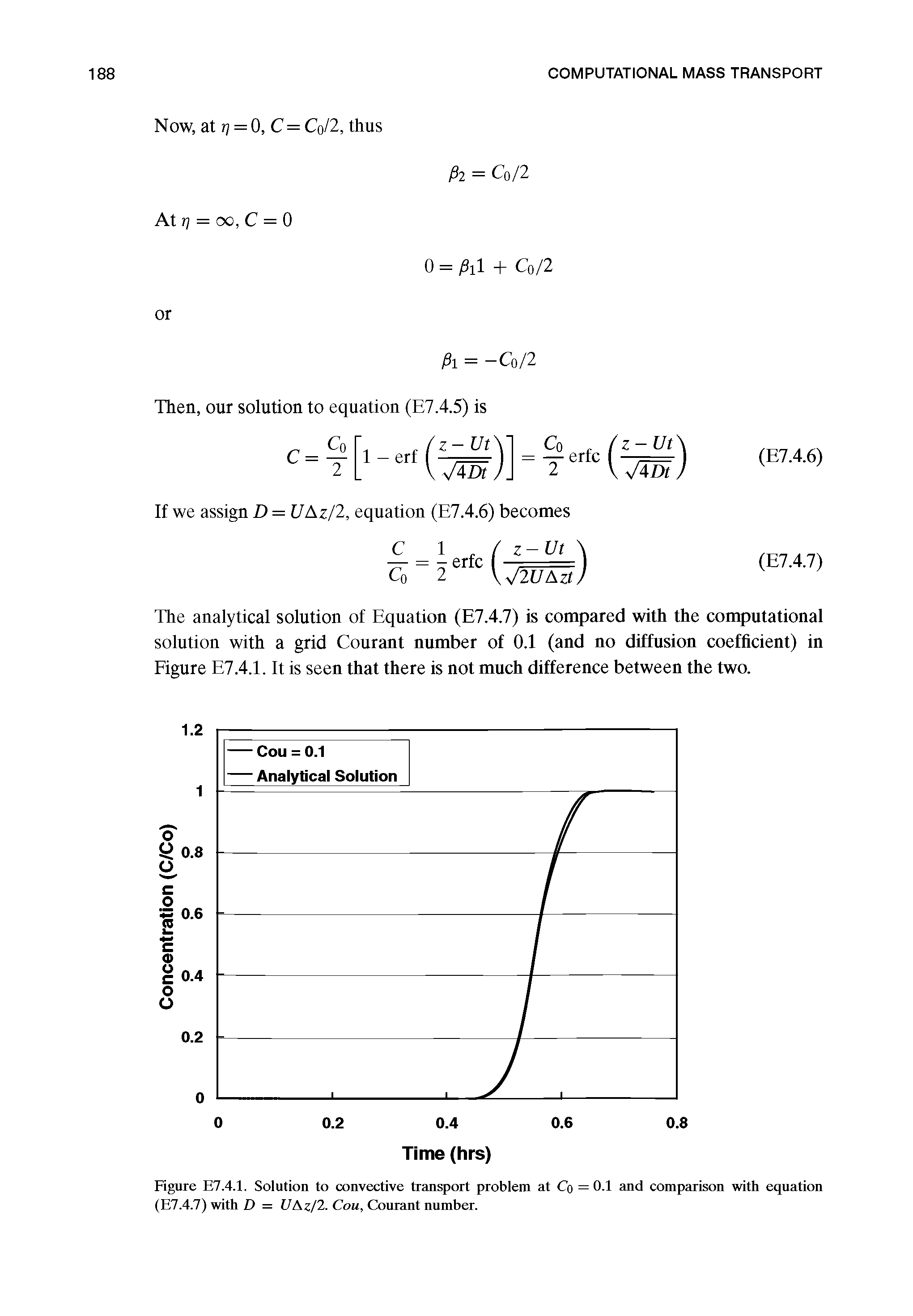 Figure E7.4.1. Solution to convective transport problem at Co = 0.1 and comparison with equation (E7.4.7) with D = U zl2. Cou, Courant number.