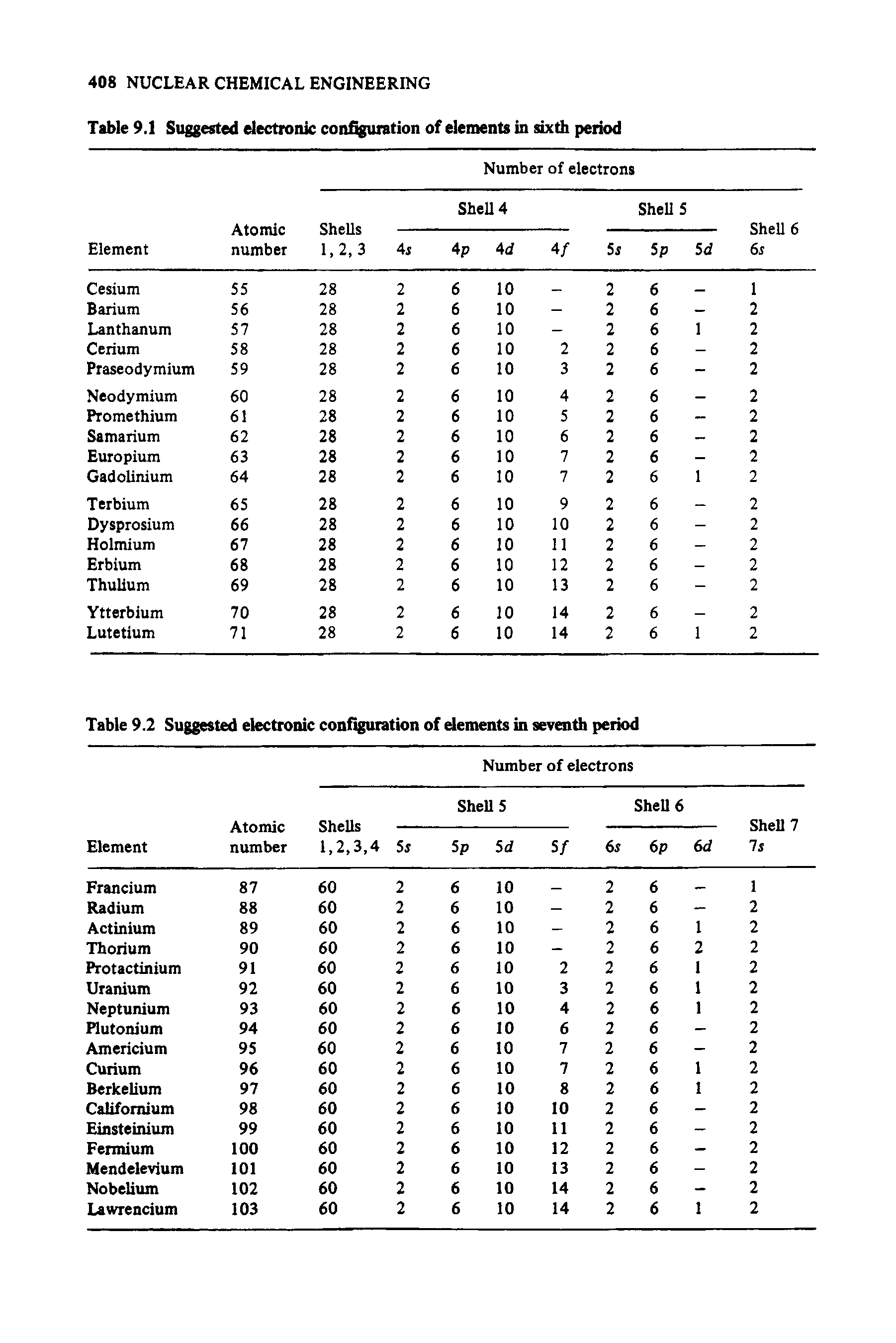 Table 9.1 Suggested electronic configuration of elements in sixth period...