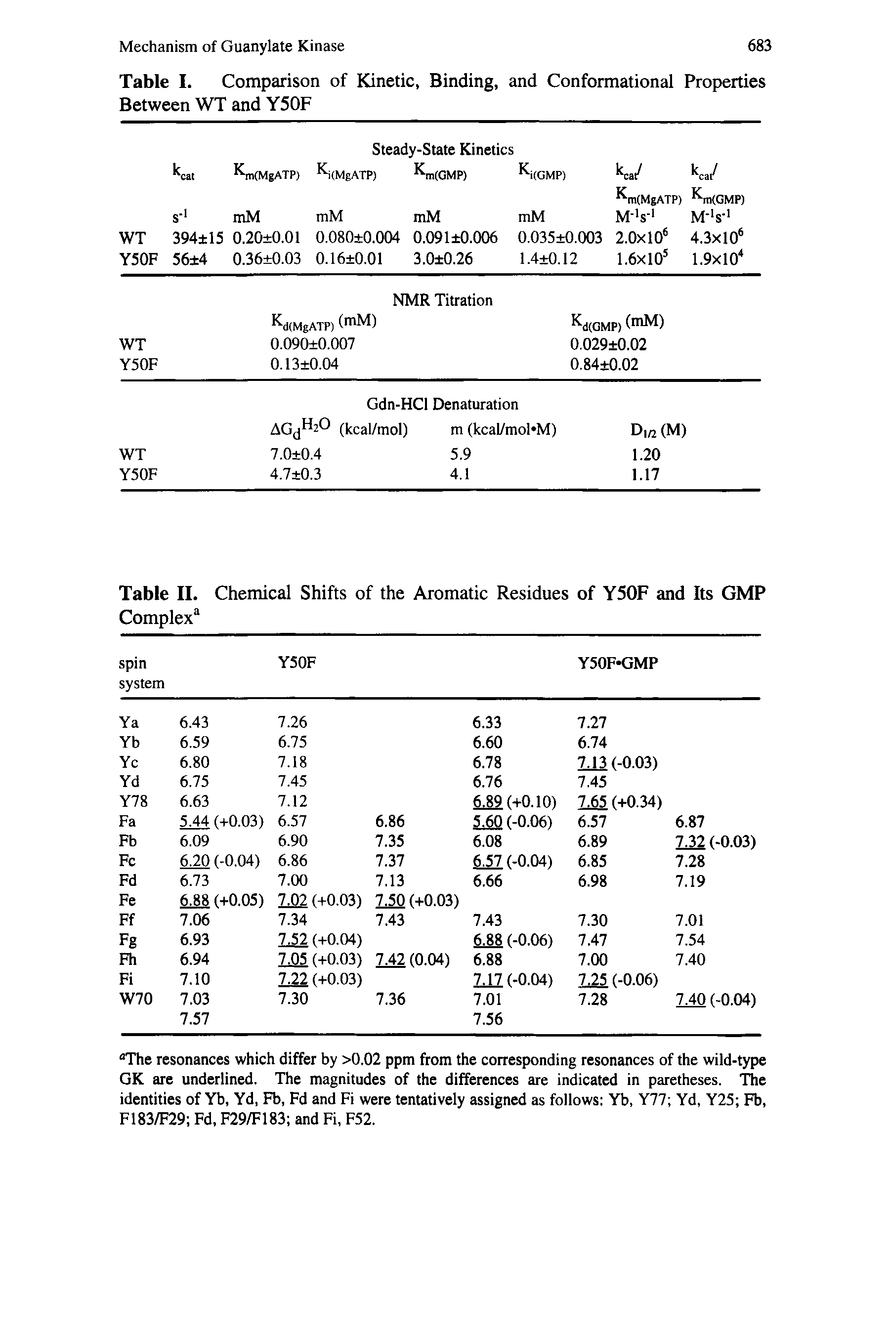 Table I. Comparison of Kinetic, Binding, and Conformational Properties Between WT and Y50F...