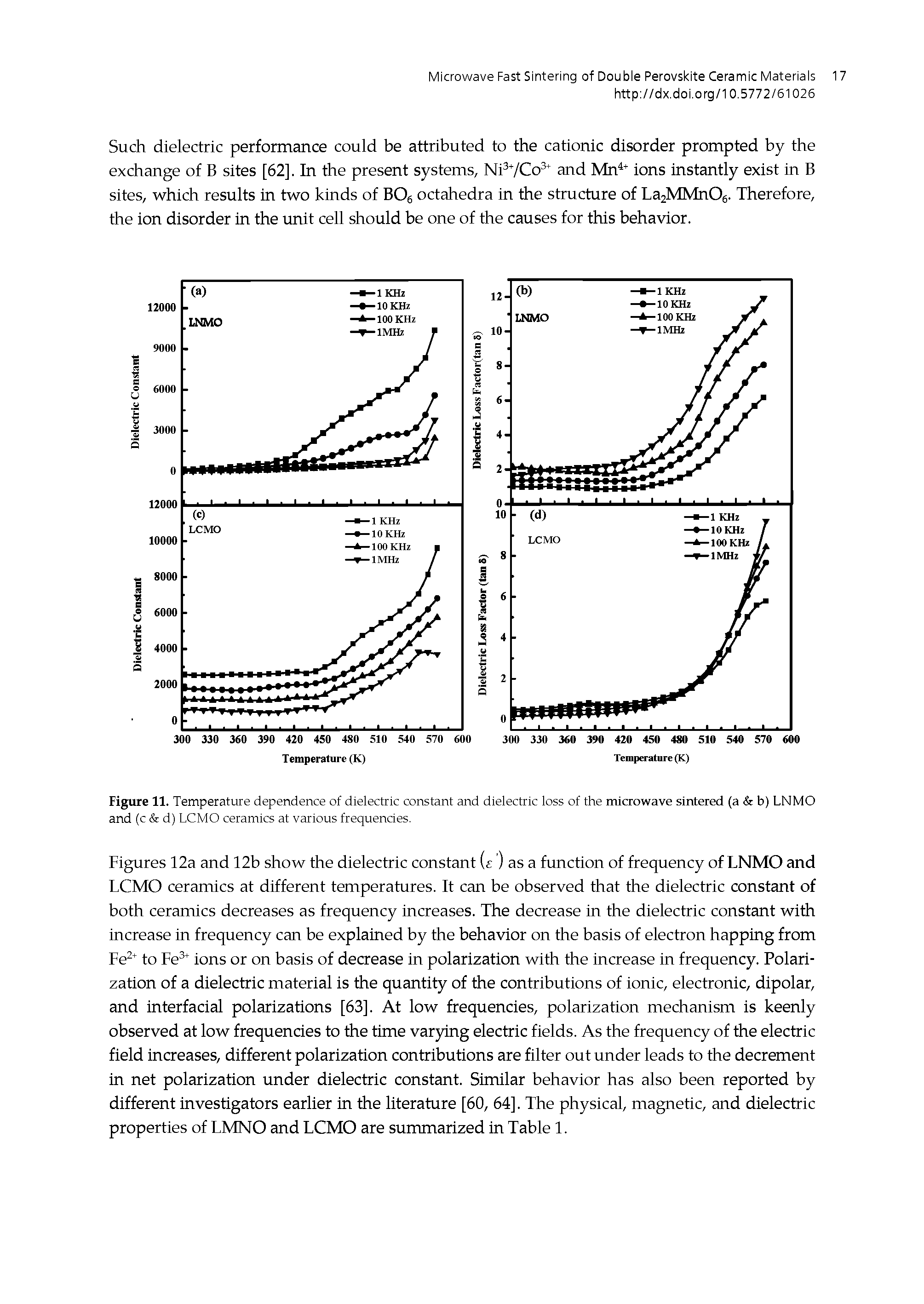 Figures 12a and 12b show the dielectric constant (c ) as a function of frequency of LNMO and LCMO ceramics at different temperatures. It can be observed that the dielectric constant of both ceramics decreases as frequency increases. The decrease in the dielectric constant with increase in frequency can be explained by the behavior on the basis of electron happing from Fe to Fe ions or on basis of decrease in polarization with the increase in frequency. Polarization of a dielectric material is the quantity of the contributions of ionic, electronic, dipolar, and interfacial polarizations [63]. At low frequencies, polarization mechanism is keenly observed at low frequencies to the time var)ing electric fields. As the frequency of the electric field increases, different polarization contributions are filter out under leads to the decrement in net polarization under dielectric constant. Similar behavior has also been reported by different investigators earlier in the literature [60, 64]. The physical, magnetic, and dielectric properties of LMNO and LCMO are summarized in Table 1.