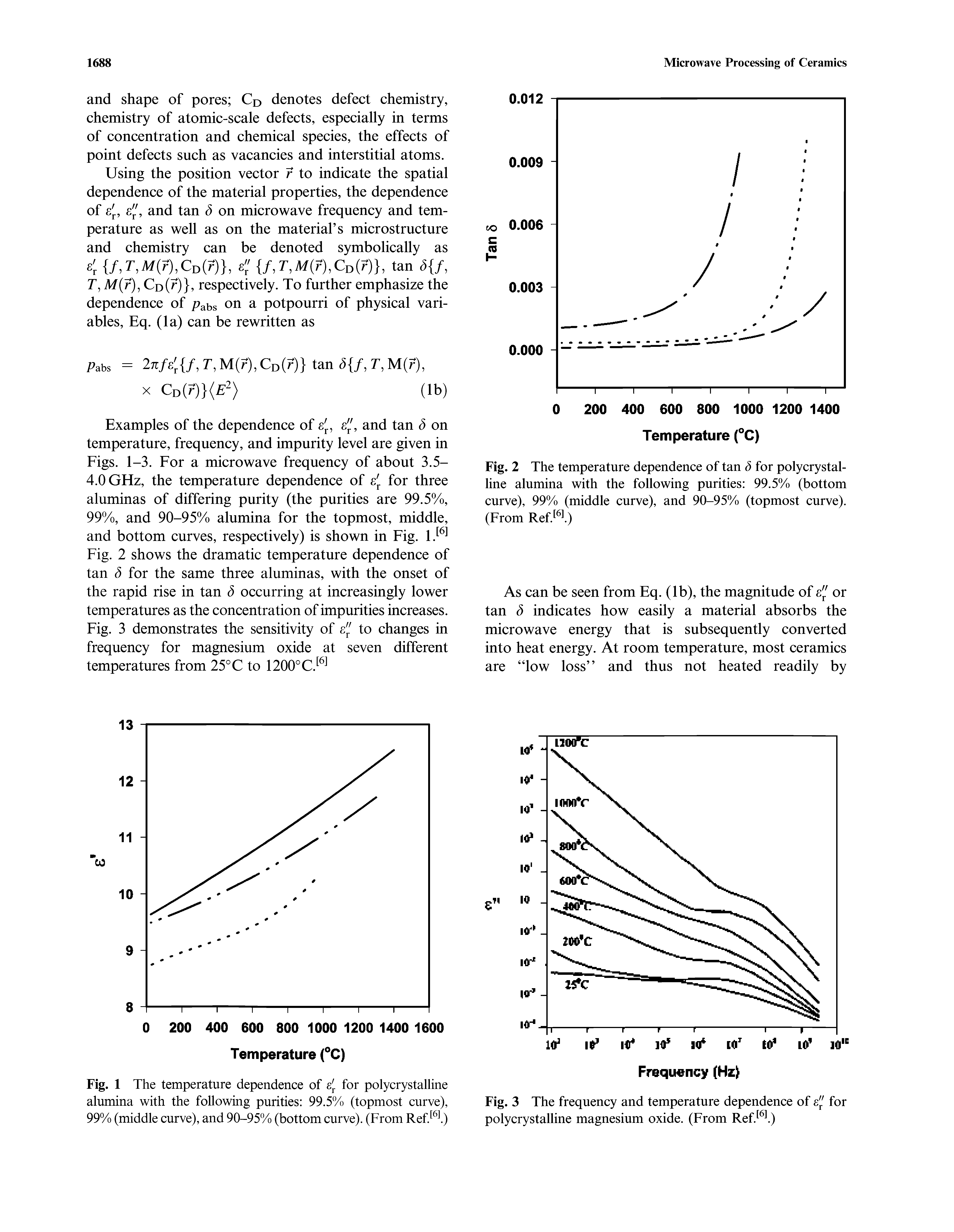 Fig. 2 The temperature dependence of tan 8 for polycrystalline alumina with the following purities 99.5% (bottom curve), 99% (middle curve), and 90-95% (topmost curve). (From...