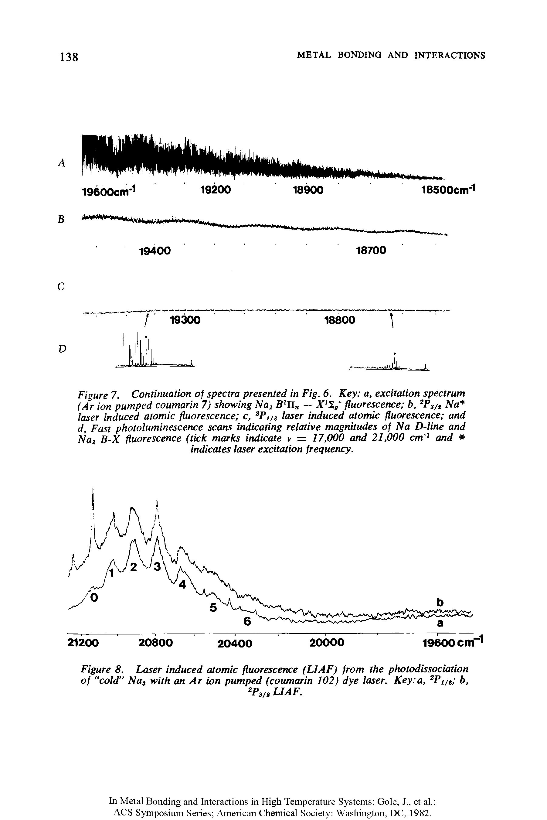 Figure 7. Continuation of spectra presented in Fig. 6. Key a, excitation spectrum (Ar ion pumped coumarin 7) showing Na B n — AT 2/ fluorescence b, Ps/i Na laser induced atomic fluorescence c, Pi/i laser induced atomic fluorescence and d, Fast photoluminescence scans indicating relative magnitudes of Na D-line and Noi B-X fluorescence (tick marks indicate v = 17,000 and 21,000 cm and indicates laser excitation frequency.