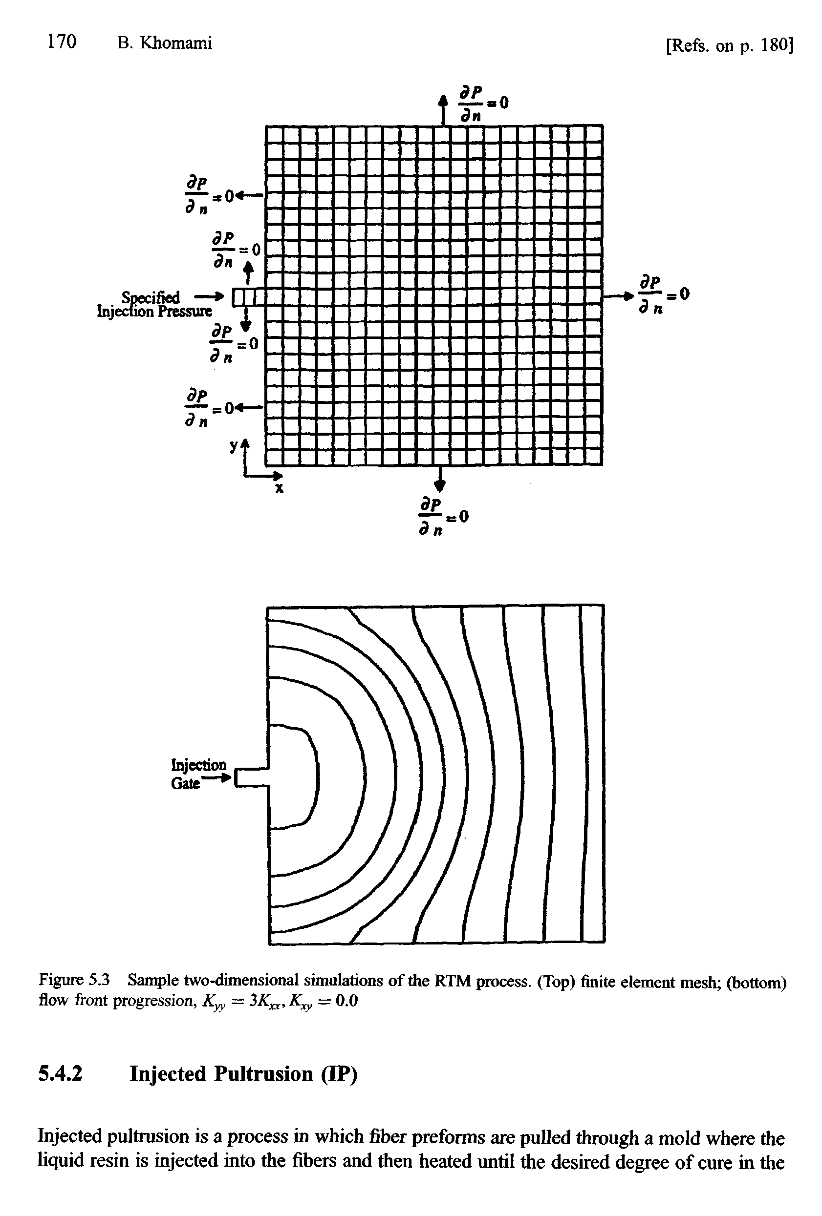 Figure 5.3 Sample two-dimensional simulations of the RTM process. (Top) finite element mesh (bottom) flow front progression, Kyy — 3KXX, Kxy = 0.0...