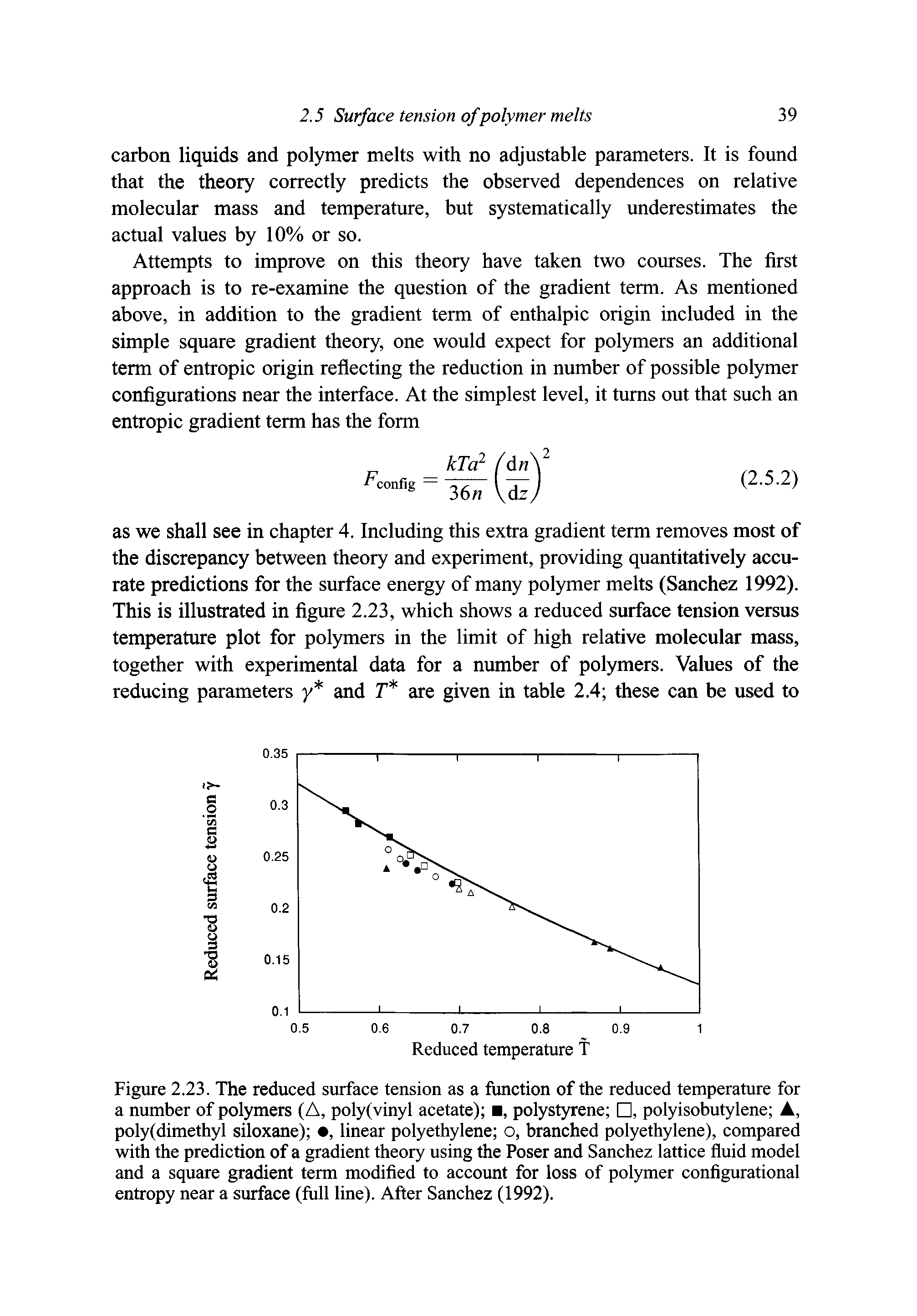 Figure 2.23. The reduced surface tension as a function of the reduced temperature for a number of polymers (A, poly(vinyl acetate) , polystyrene , polyisobutylene A, poly(dimethyl siloxane) , linear polyethylene o, branched polyethylene), compared with the prediction of a gradient theory using the Poser and Sanchez lattice fluid model and a square gradient term modified to account for loss of polymer configurational entropy near a surface (full line). After Sanchez (1992).