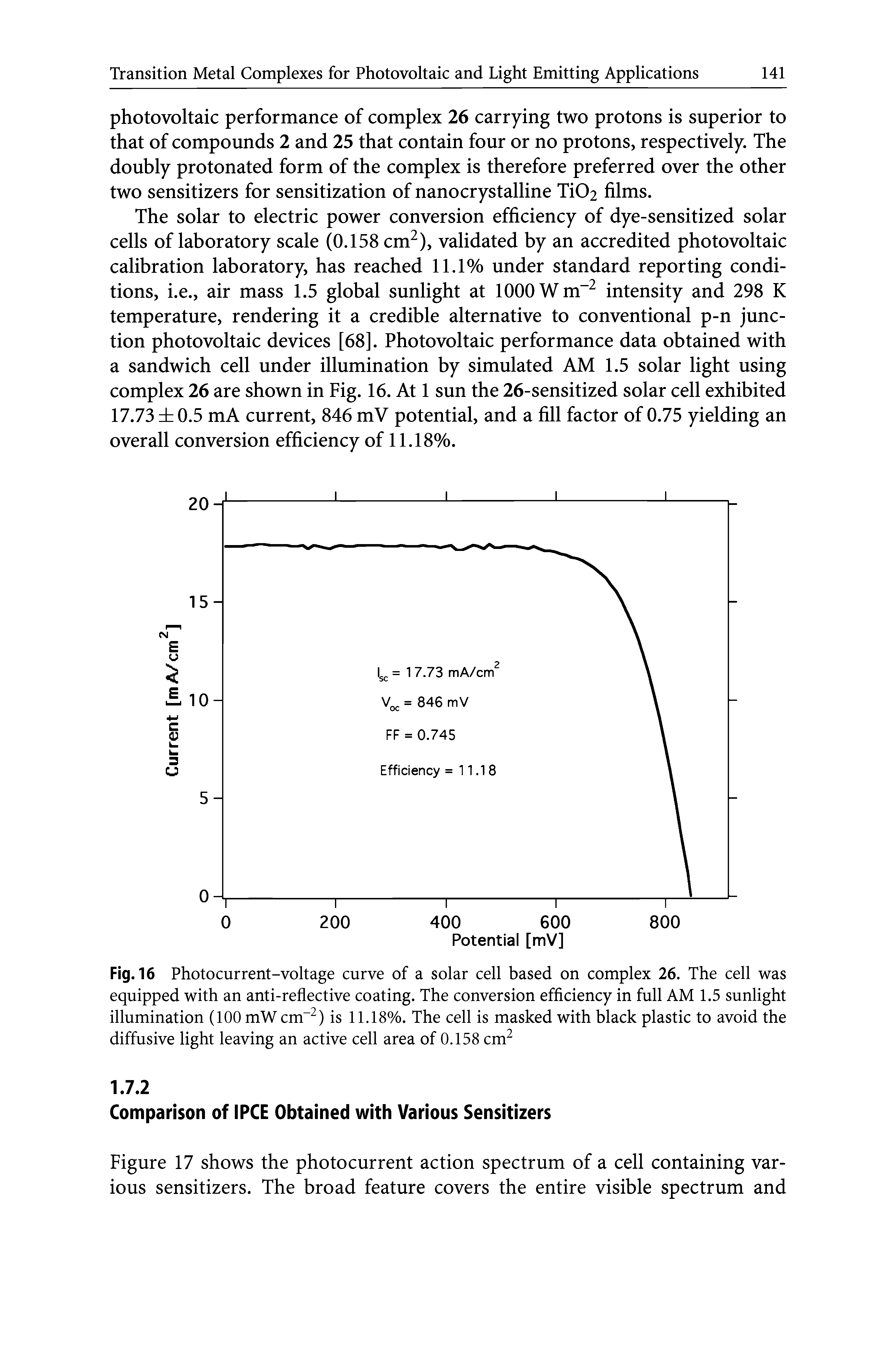 Fig. 16 Photocurrent-voltage curve of a solar cell based on complex 26. The cell was equipped with an anti-reflective coating. The conversion efficiency in full AM 1.5 sunlight illumination (100 mW cm-2) is 11.18%. The cell is masked with black plastic to avoid the diffusive light leaving an active cell area of 0.158 cm2...