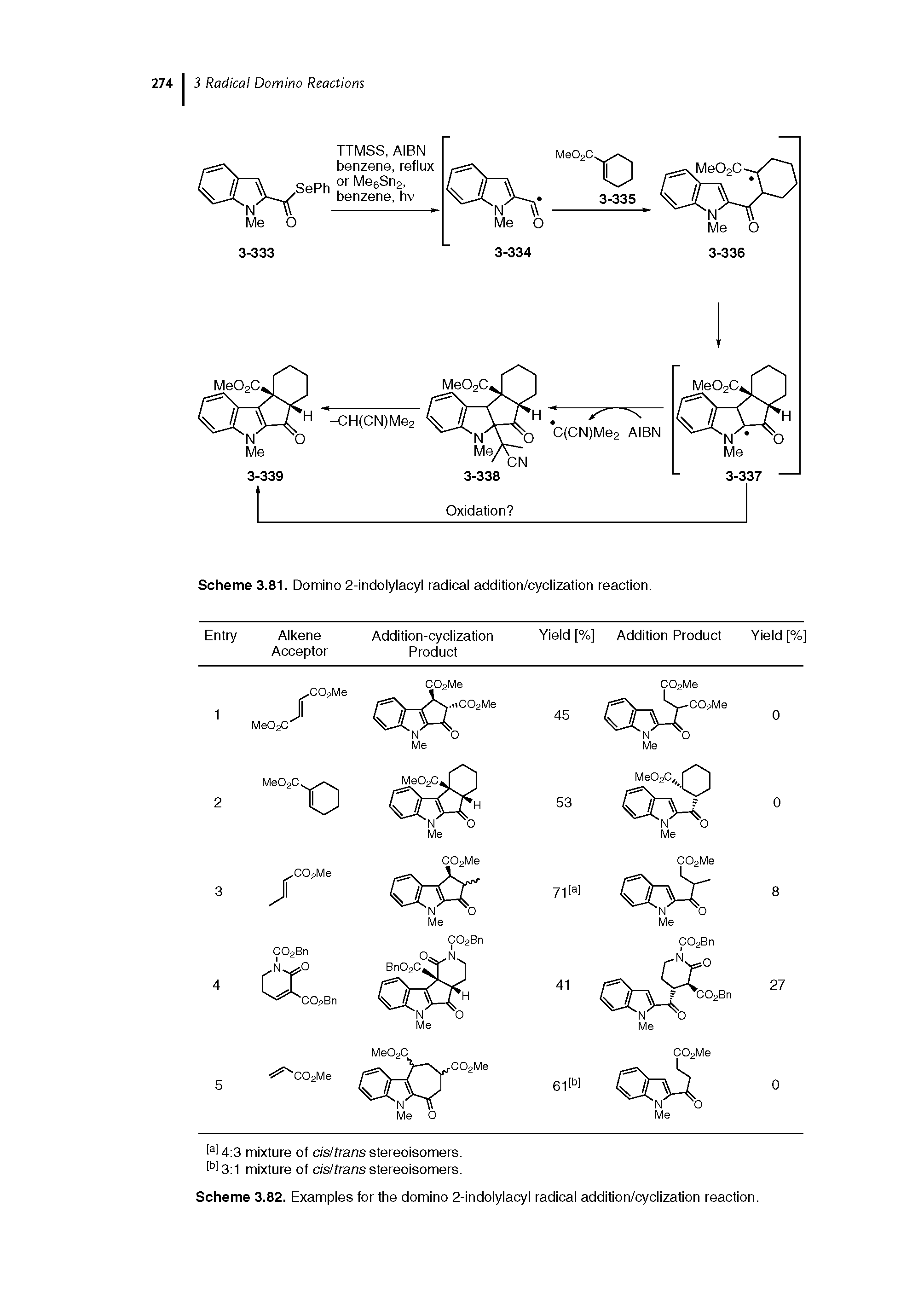 Scheme 3.81. Domino 2-indolylacyl radical addition/cyclization reaction.