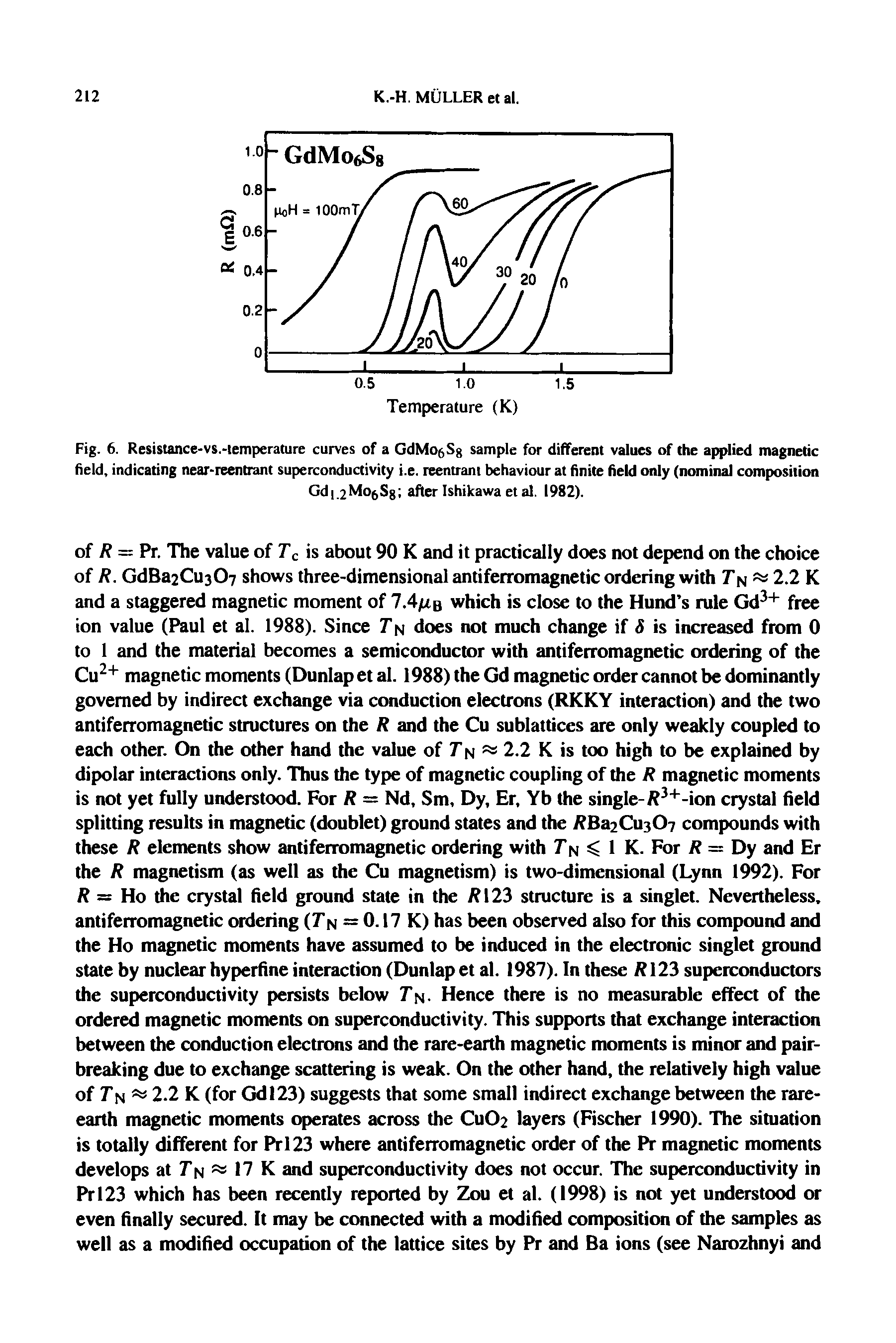Fig. 6. Resistance-vs.-temperature curves of a GdMO(,Sg sample for different values of the applied magnetic field, indicating near-reentrant superconductivity i.e. reentrant behaviour at finite field only (nominal composition...