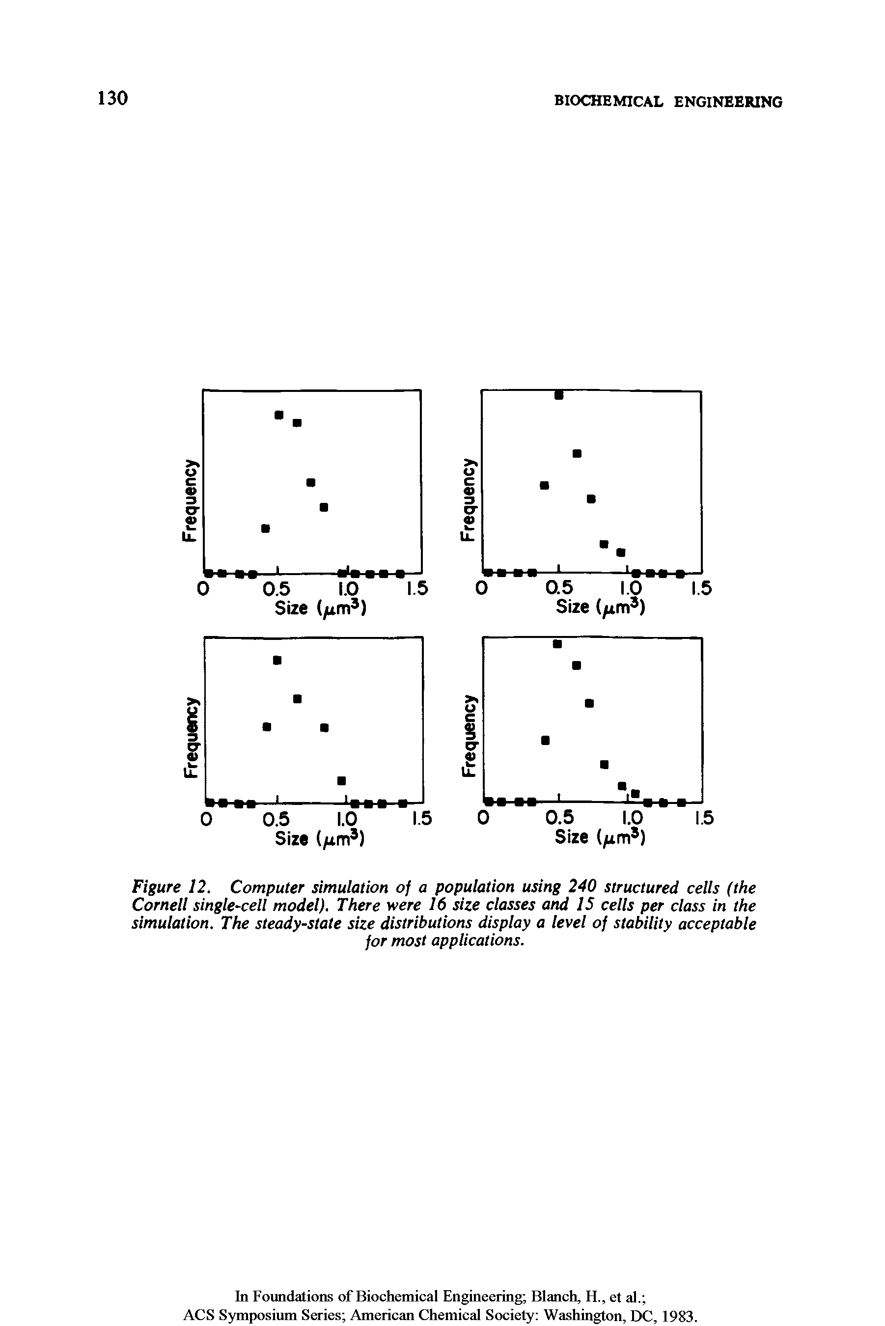 Figure 12. Computer simulation of a population using 240 structured cells (the Cornell single-cell model). There were 16 size classes and 15 cells per class in the simulation. The steady-state size distributions display a level of stability acceptable...