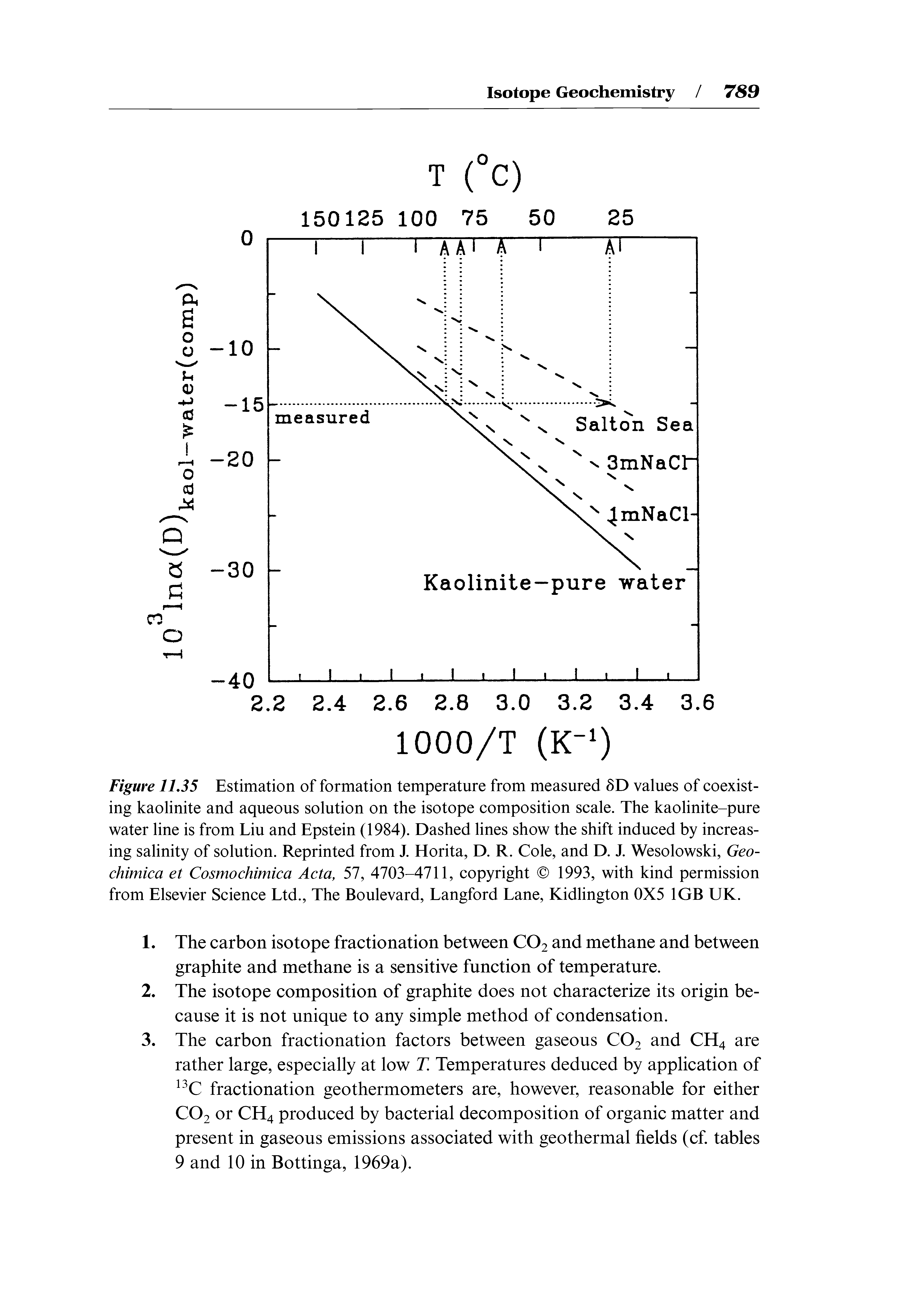 Figure 1135 Estimation of formation temperature from measured 8D values of coexisting kaolinite and aqueous solution on the isotope composition scale. The kaolinite-pure water line is from Liu and Epstein (1984). Dashed lines show the shift induced by increasing salinity of solution. Reprinted from J. Horita, D. R. Cole, and D. J. Wesolowski, Geo-chimica et Cosmochimica Acta, 57, 4703-4711, copyright 1993, with kind permission from Elsevier Science Ltd., The Boulevard, Langford Lane, Kidlington 0X5 1GB UK.