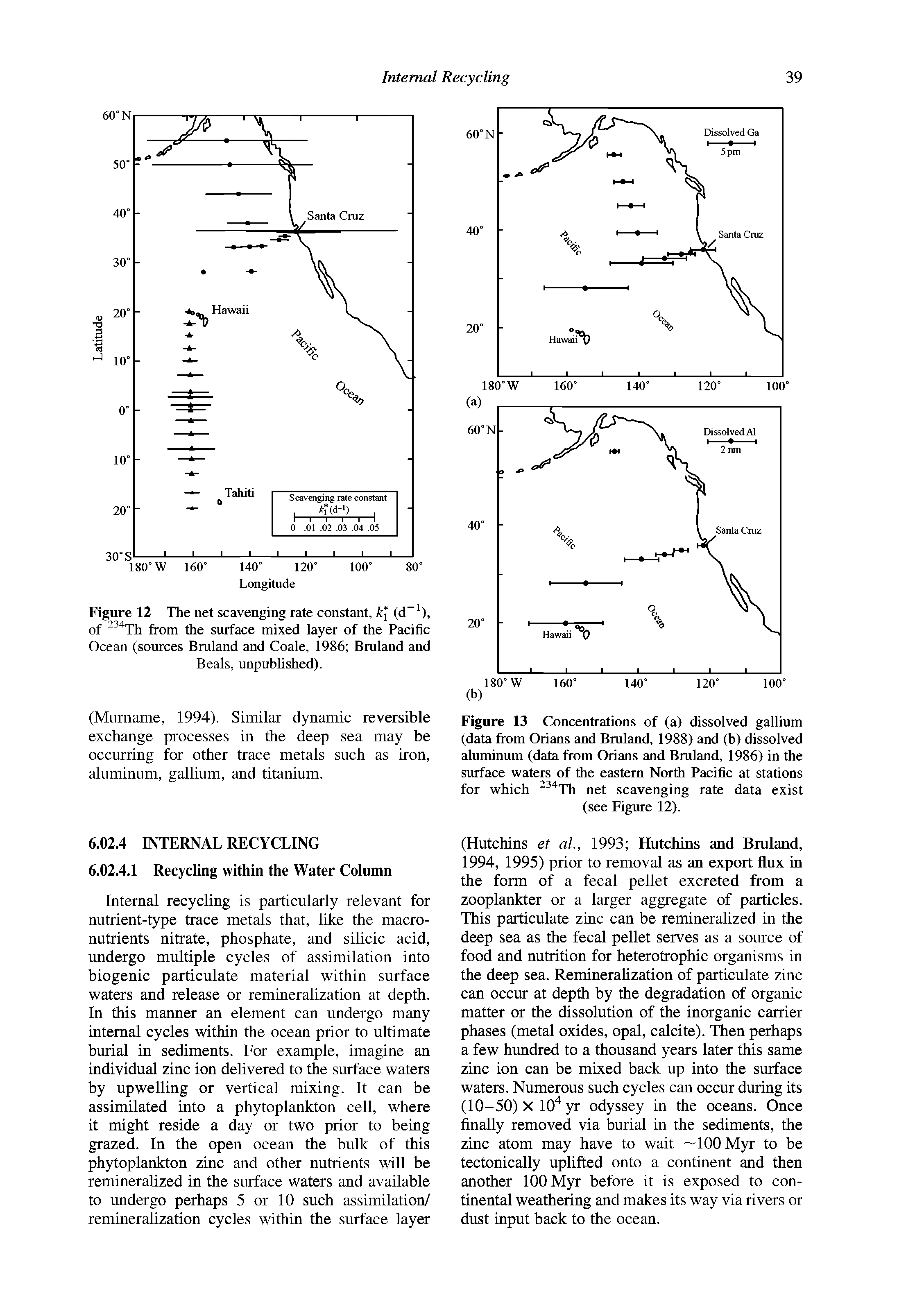 Figure 12 The net scavenging rate constant, (d ), of from the surface mixed layer of the Pacific...