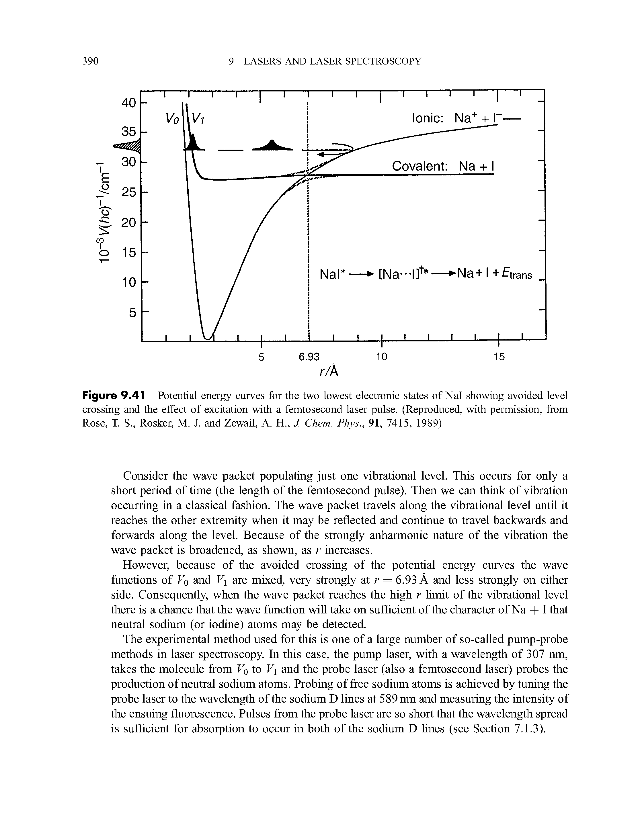 Figure 9.41 Potential energy curves for the two lowest electronic states of Nal showing avoided level crossing and the effect of excitation with a femtosecond laser pulse. (Reproduced, with permission, from Rose, T. S., Rosker, M. J. and Zewail, A. H., J. Chem. Phys., 91, 7415, 1989)...