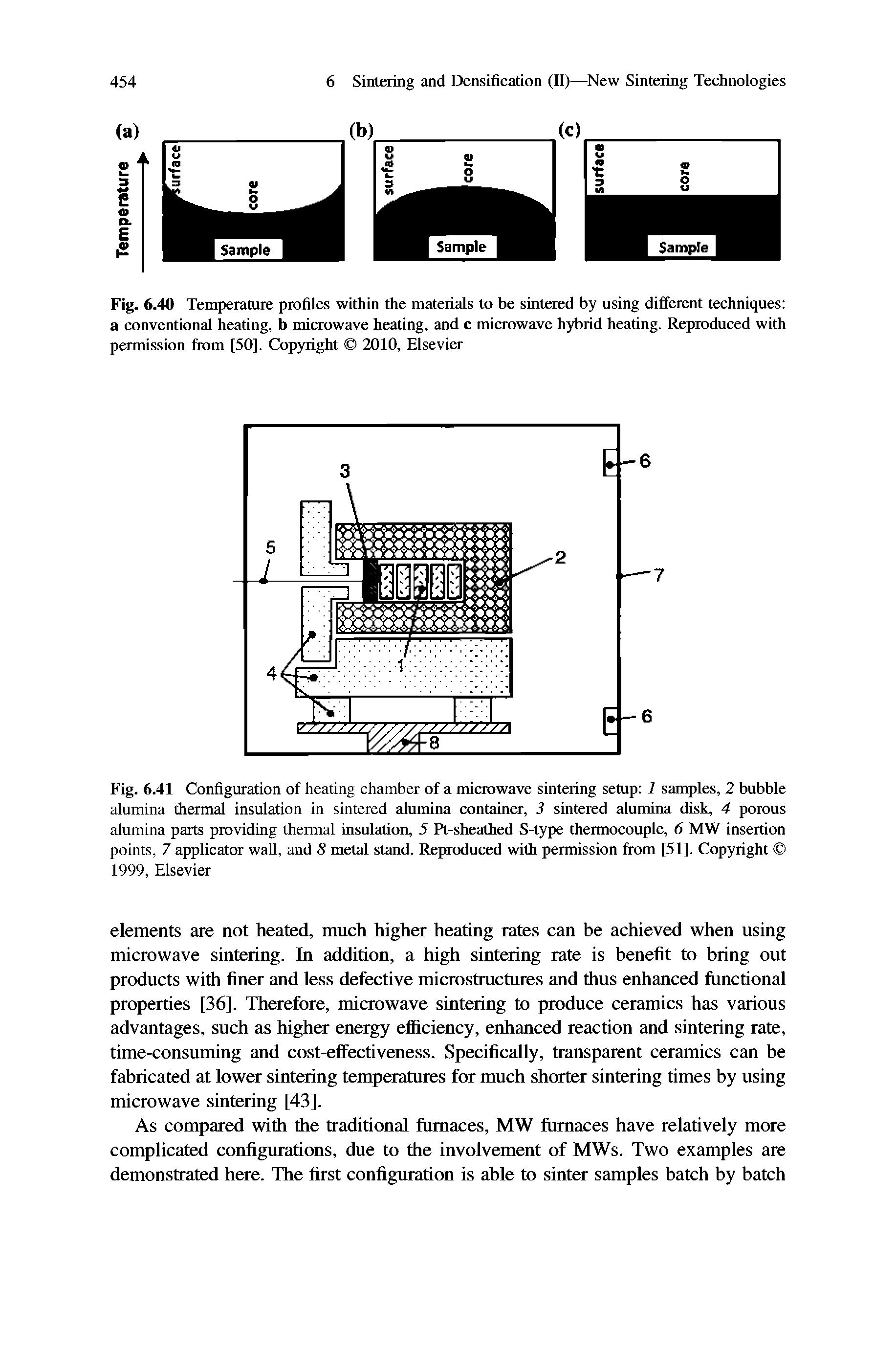 Fig. 6.41 Configuration of heating chamber of a microwave sintering setup I samples, 2 bubble alumina thermal insulation in sintered alumina containta-, 3 sintered alumina disk, 4 porous alumina parts providing thermal insulation, 5 Pt-sheathed S-type thermocouple, 6 MW insertion points, 7 applicator wall, and S metal stand. Re nxxluced with permission from [51]. Copyright 1999, Elsevier...