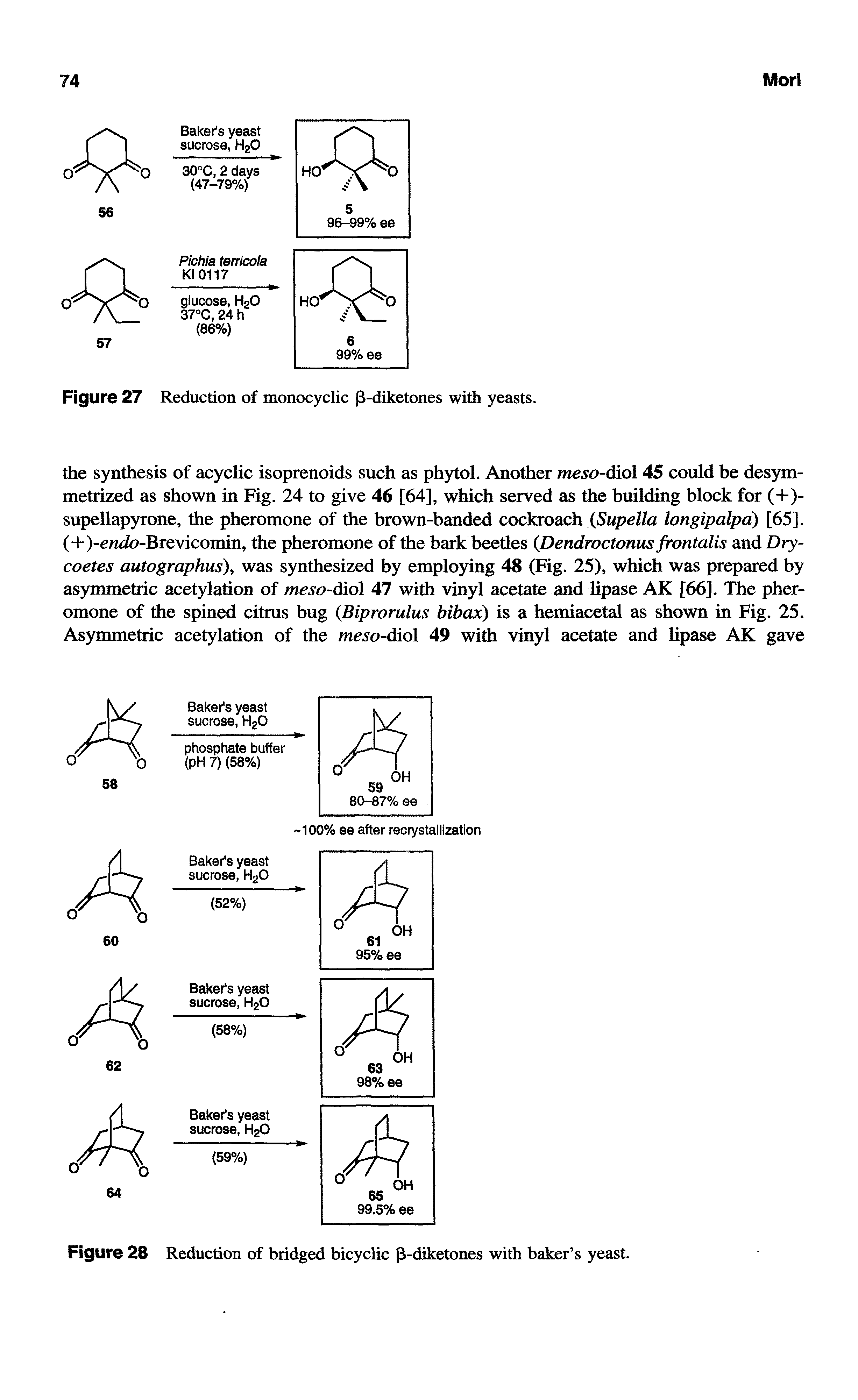 Figure 27 Reduction of monocyclic p-diketones with yeasts.
