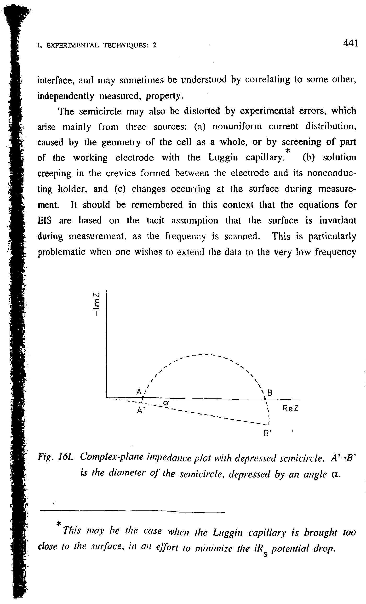 Fig. 16L Complex-plane impedance plot with depressed semicircle. A -B is the diameter of the semicircle, depressed by an angle a.