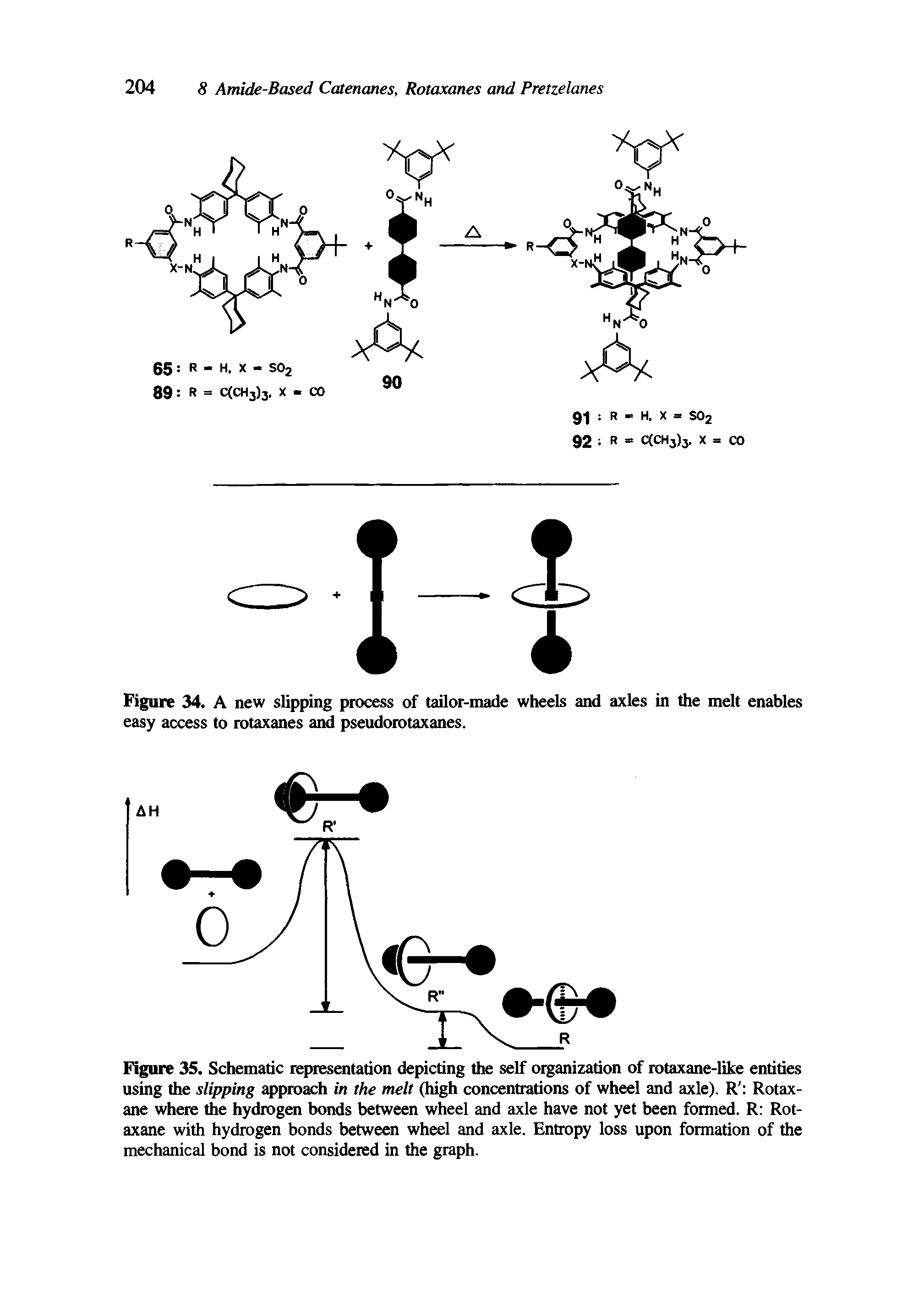 Figure 35. Schematic representation depicting the self organization of rotaxane-like entities using the slipping approach in the melt (high concentrations of wheel and axle). R Rotax-ane where the hydrogen bonds between wheel and axle have not yet been formed. R Rot-axane with hydrogen bonds between wheel and axle. Entropy loss upon formation of the mechanical bond is not considered in the graph.