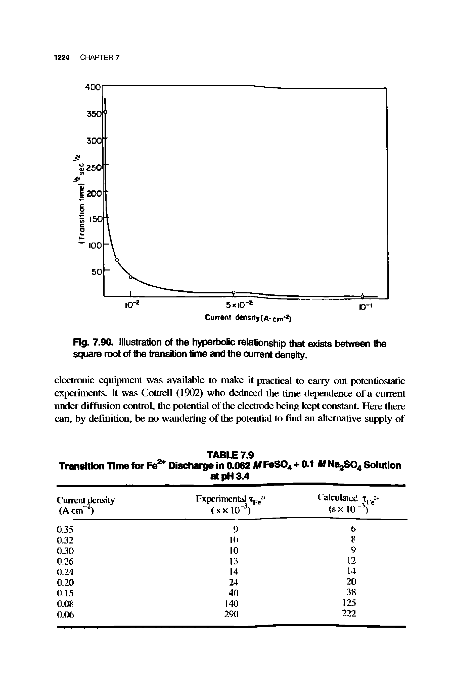 Fig. 7.90. Illustration of the hyperbolic relationship that exists between the square root of the transition time and the 000-6111 density.