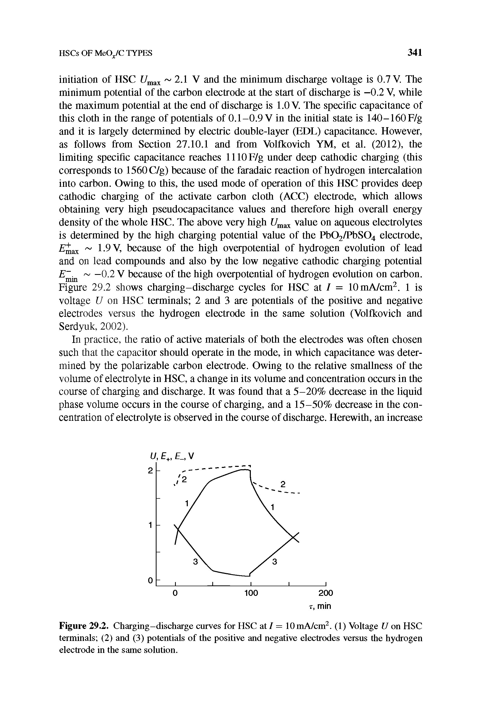 Figure 29.2. Charging-discharge curves for HSC at / = lOmA/cm. (1) Voltage U on HSC terminals (2) and (3) potentials of the positive and negative electrodes versus the hydrogen electrode in the same solution.