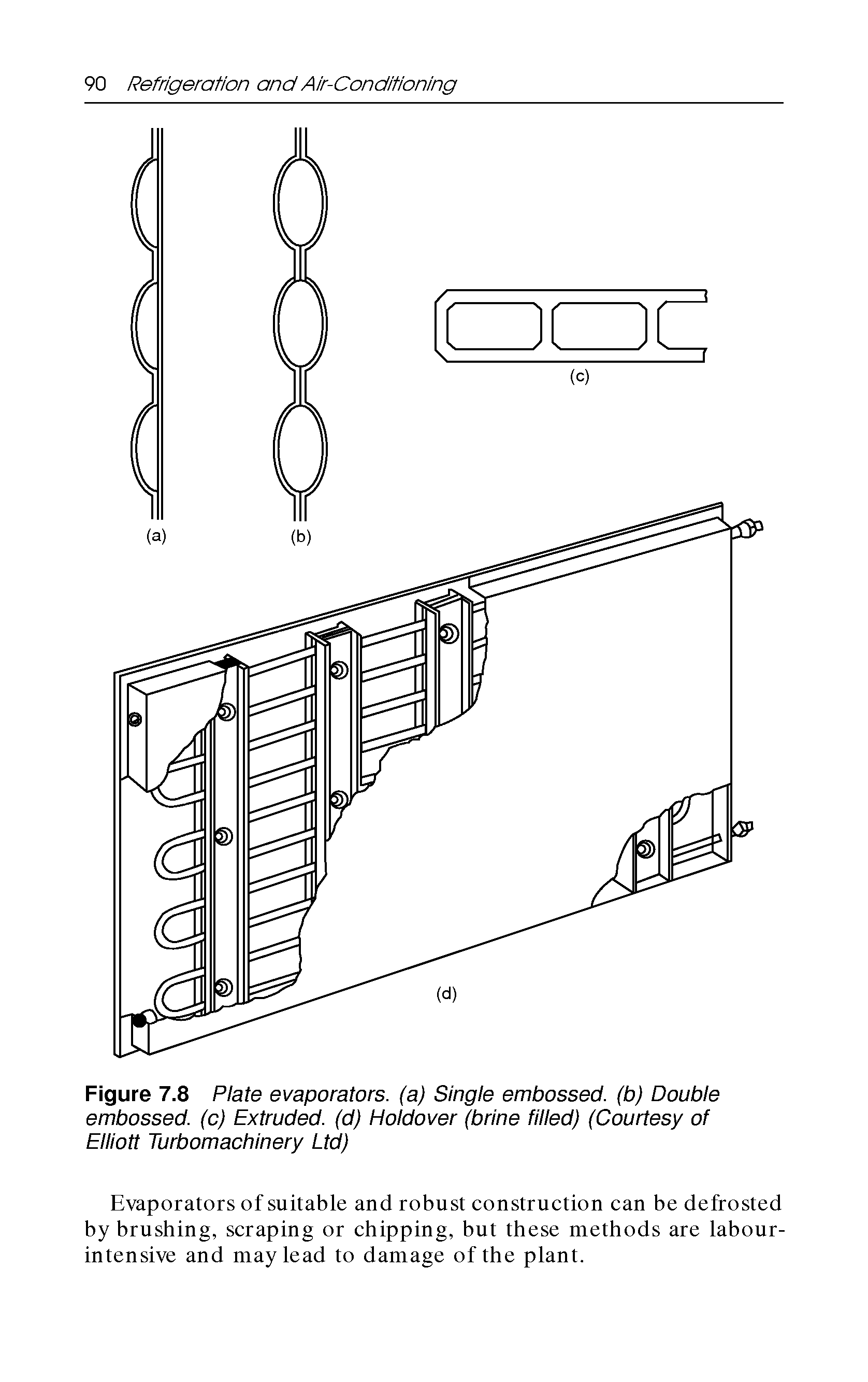 Figure 7.8 Plate evaporators, (a) Single embossed, (b) Double embossed, (c) Extruded, (d) Holdover (brine filled) (Courtesy of Elliott Turbomachinery Ltd)...