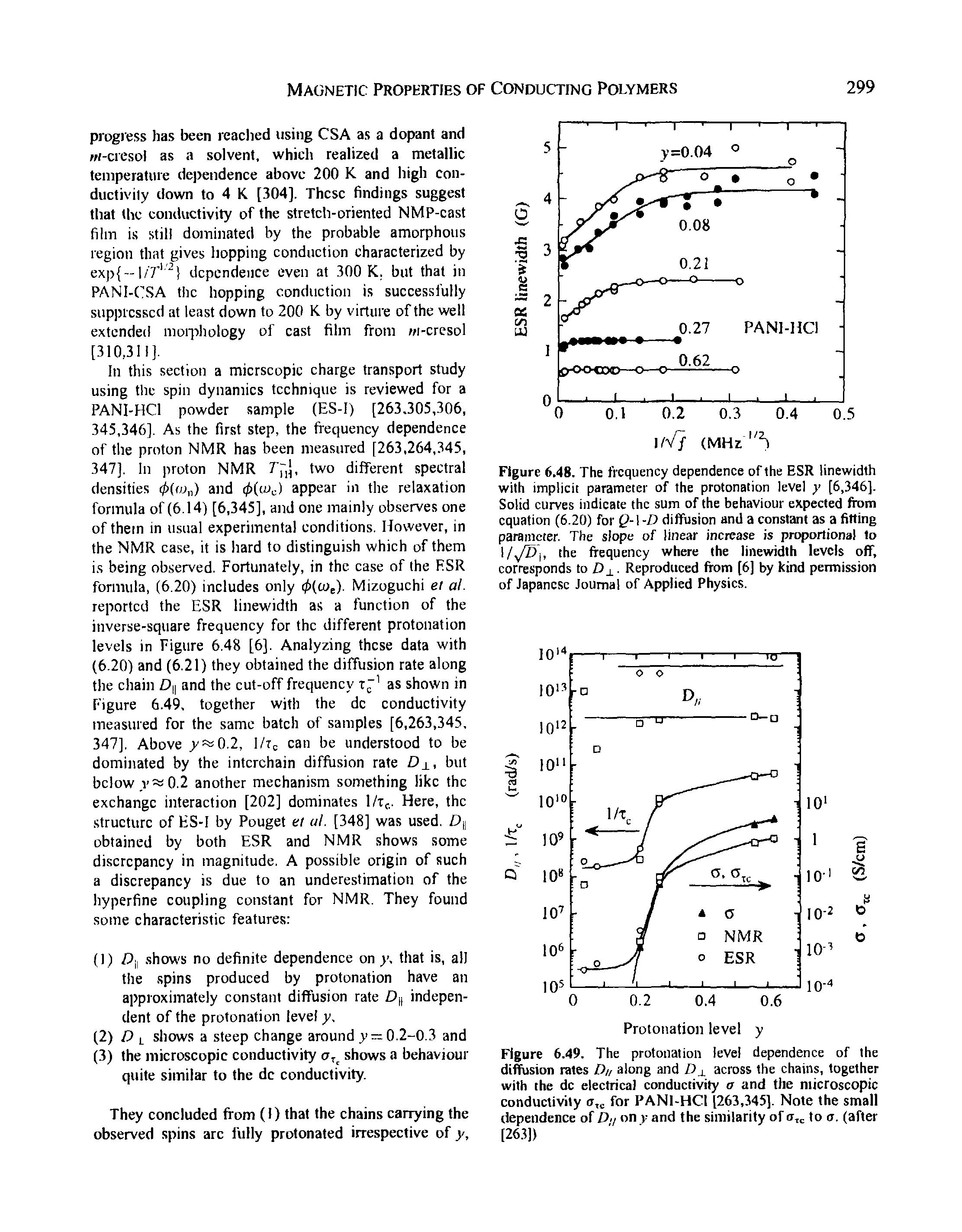 Figure 6.49. The protonation level dependence of the diffusion rates D// along and across the chains, together with the dc electrical conductivity a and the microscopic conductivity < for PANl-HCl [263,345], Note the small dependence of Dy on v and the similarity of to a. (after [263])...