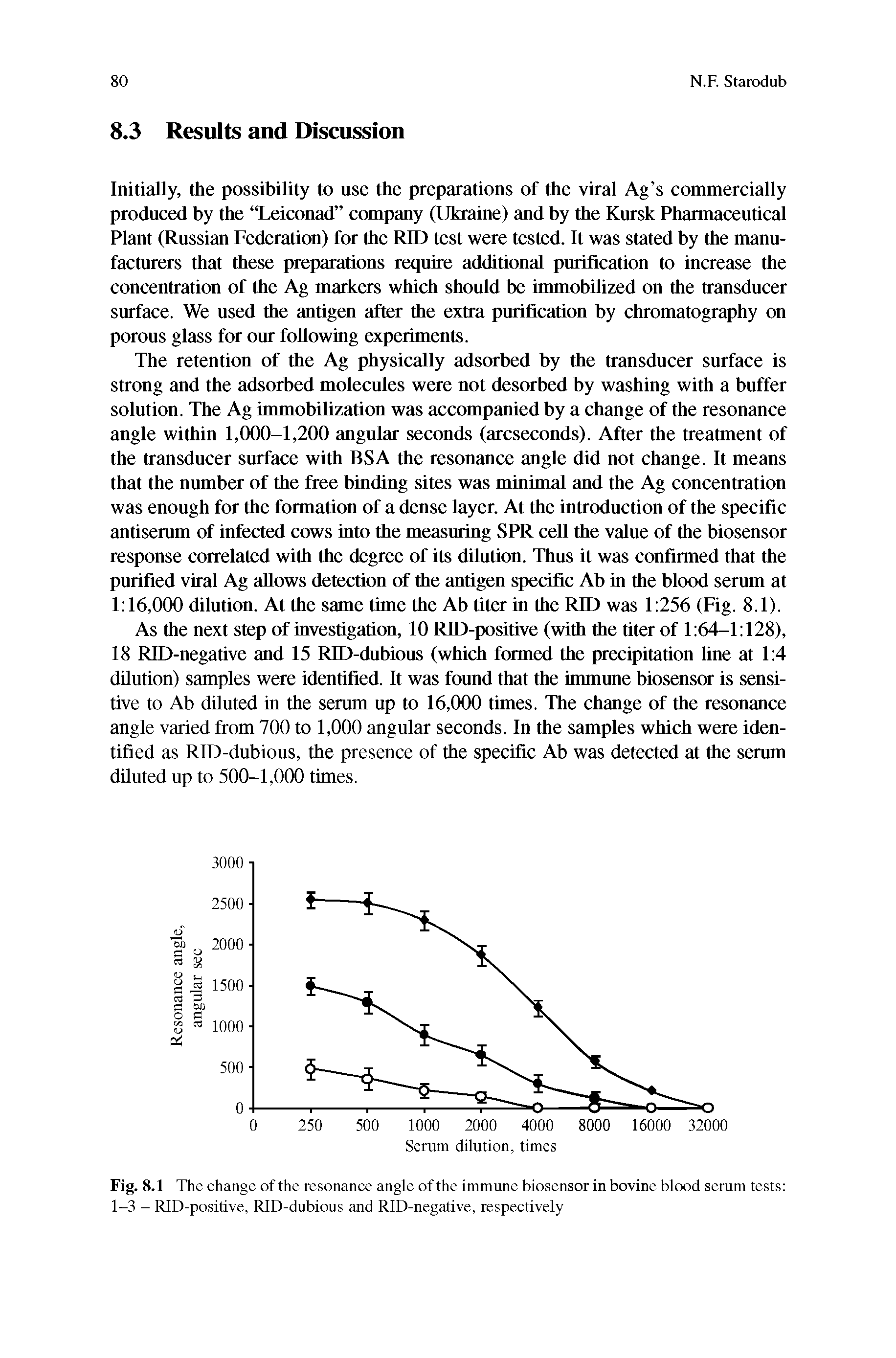 Fig. 8.1 The change of the resonance angle of the immune biosensor in bovine blood serum tests 1-3 - RID-positive, RID-dubious and RID-negative, respectively...