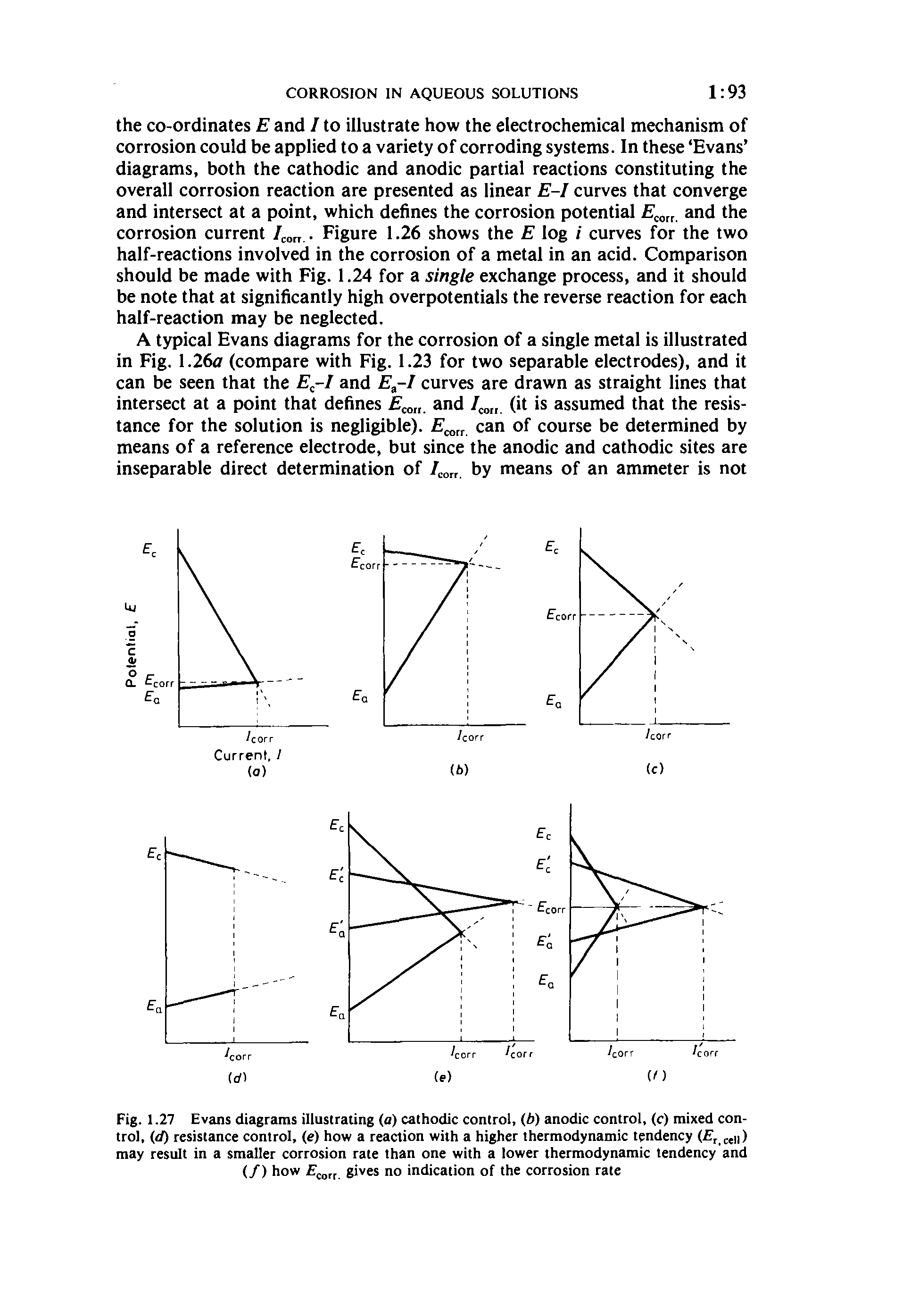 Fig. 1.27 Evans diagrams illustrating (a) cathodic control, (b) anodic control, (c) mixed control, (d) resistance control, (e) how a reaction with a higher thermodynamic tendency ( r, ii) may result in a smaller corrosion rate than one with a lower thermodynamic tendency and (/) how gives no indication of the corrosion rate...