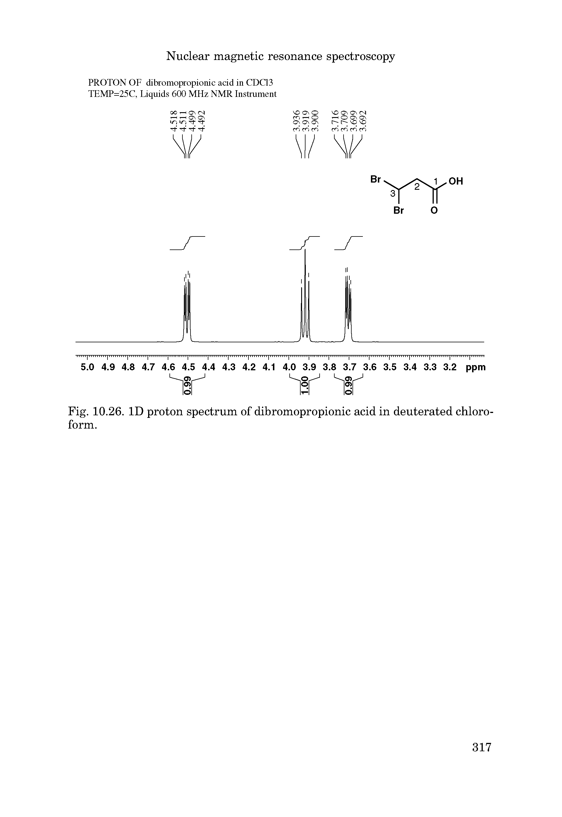 Fig. 10.26. ID proton spectrum of dibromopropionic acid in deuterated chloroform.