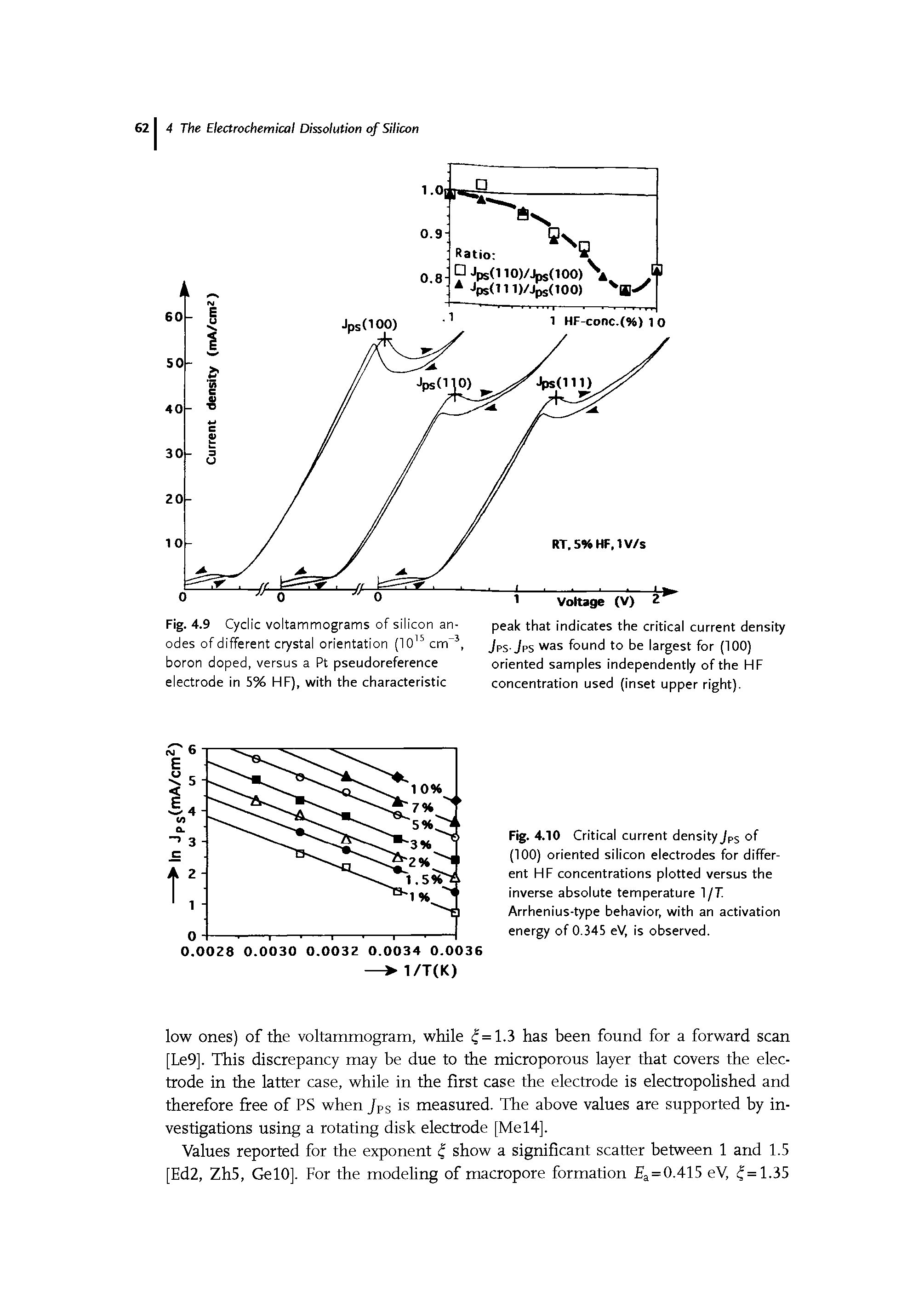 Fig. 4.9 Cyclic voltammograms of silicon anodes of different crystal orientation (1015 crrf3, boron doped, versus a Pt pseudoreference electrode in 5% HF), with the characteristic...