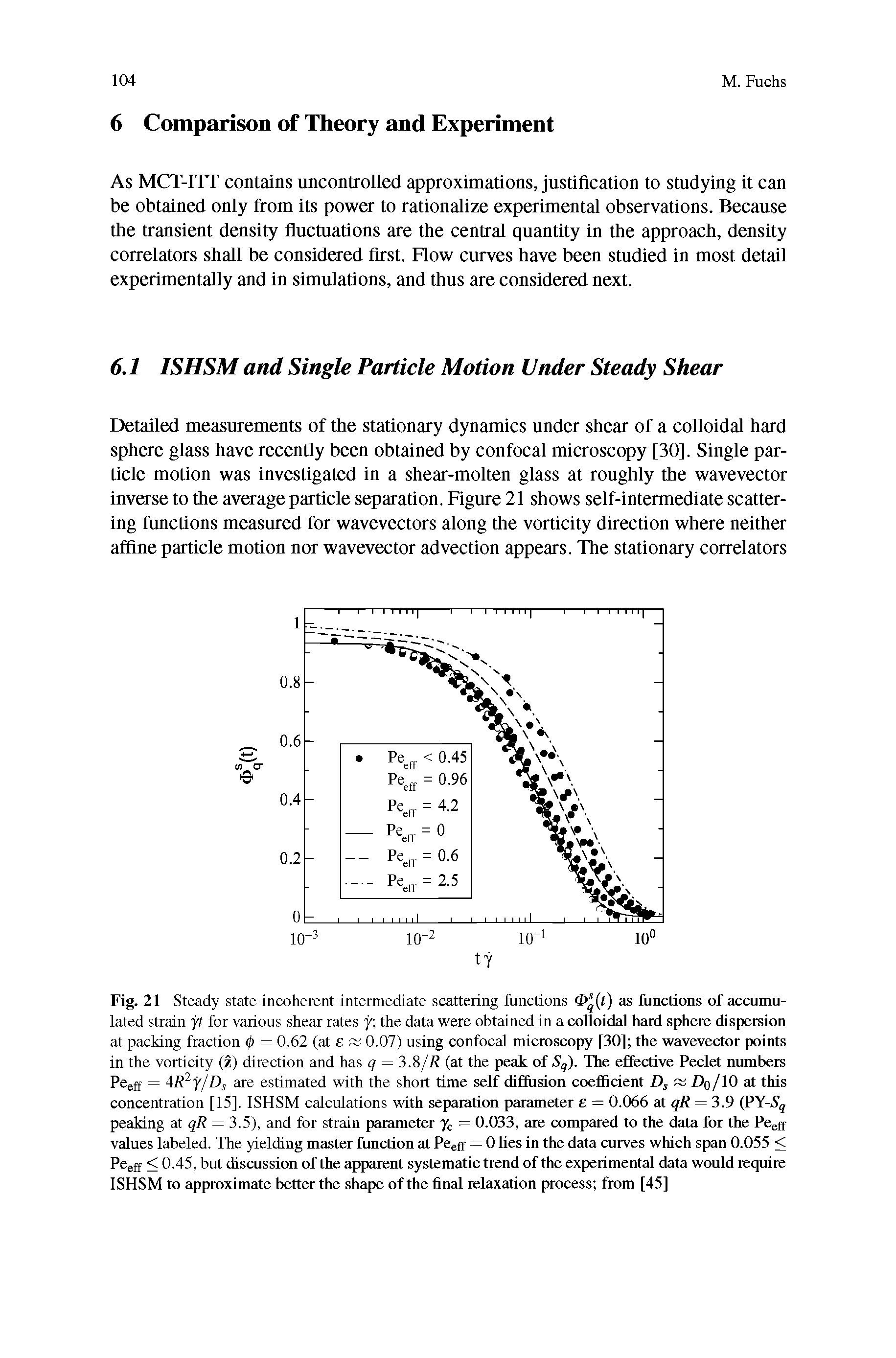 Fig. 21 Steady state incoherent intermediate scattering functions d> (r) as functions of accumulated strain yt for various shear rates y the data were obtained in a col loidal hard sphere dispersion at packing fraction </) = 0.62 (at s 0.07) using confocal microscopy [30] the wavevector points in the vorticity (z) direction and has q = 3.8// (at the peak of Sq). The effective Peclet numbers Pceff = 4/ -y/Ds are estimated with the short time self diffusion coefficient Dj Do/10 at this concentration [15]. ISHSM calculations with separation parameter e = 0.066 at qR = 3.9 (PY-,S(, peaking at qR = 3.5), and for strain parameter /c = 0.033. are compared to the data for the Pe ff values labeled. The yielding master function at Peeft = 0 lies in the data curves which span 0.055 < Pceff < 0.45. but discussion of the apparent systematic trend of the experimental data would require ISHSM to approximate better the shape of the final relaxation process from [45]...