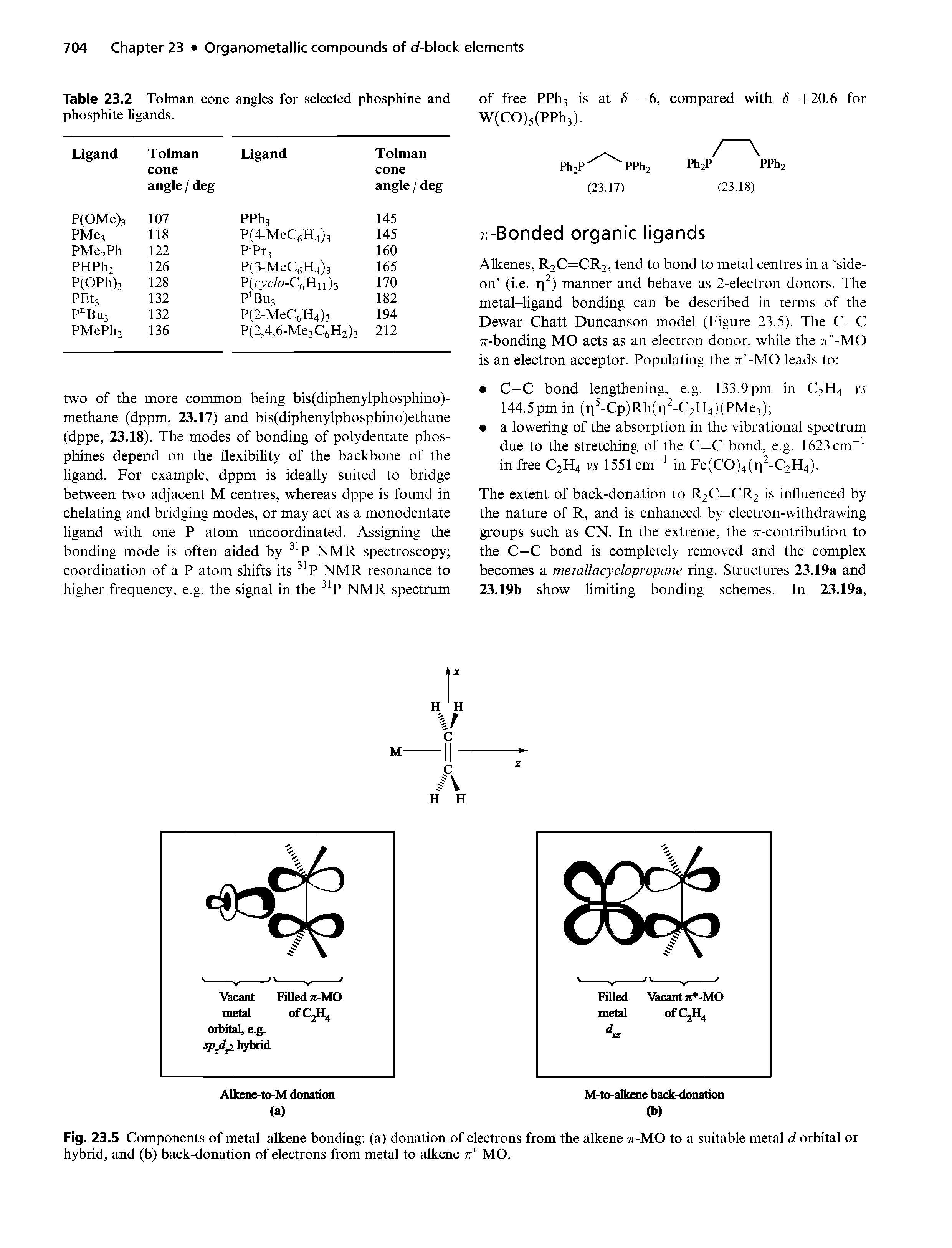 Fig. 23.5 Components of metal-alkene bonding (a) donation of electrons from the alkene tt-MO to a suitable metal d orbital or hybrid, and (b) back-donation of electrons from metal to alkene tt MO.