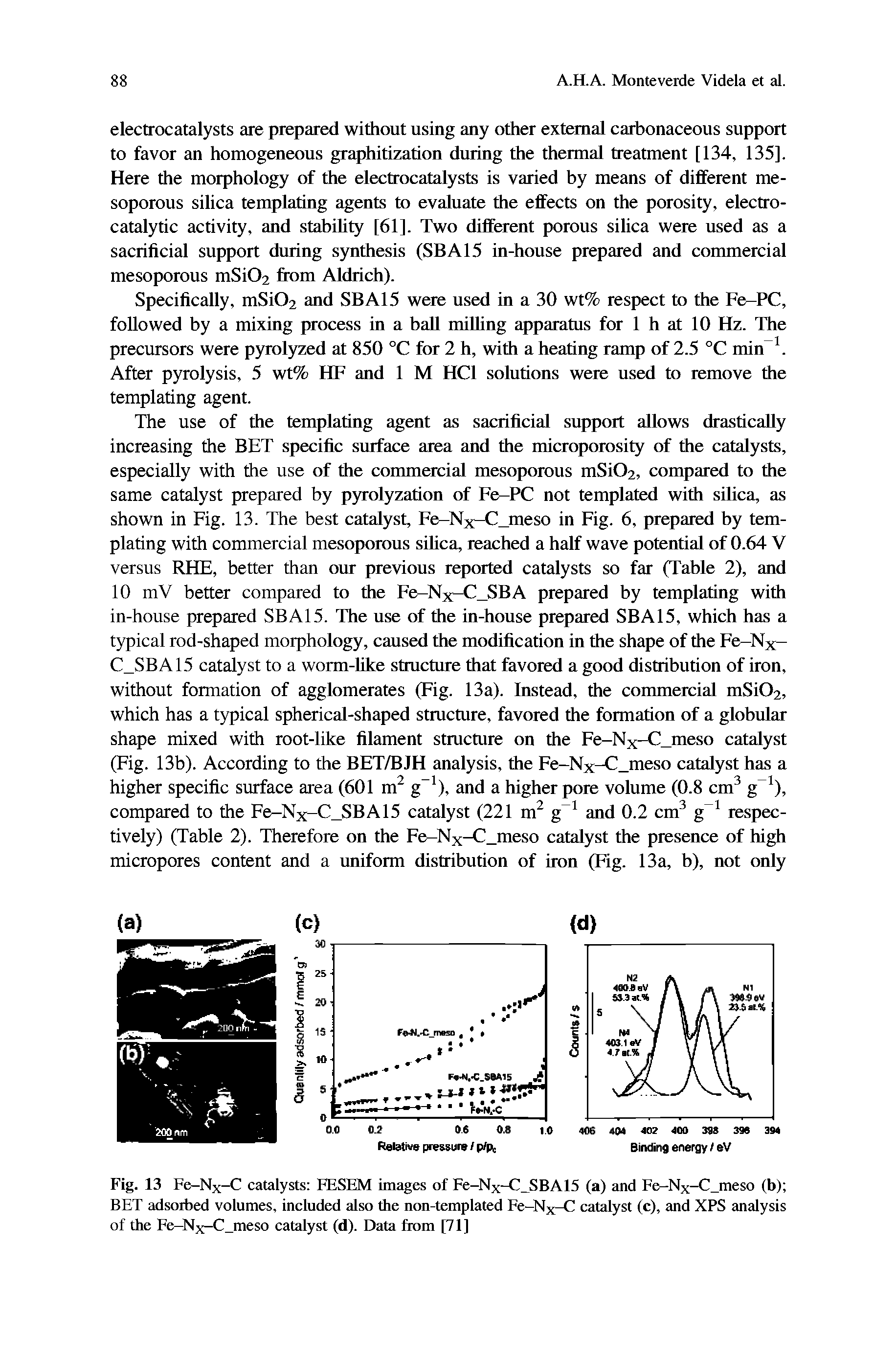 Fig. 13 Fe-Nx-C catalysts EESEM images of Fe-Nx-C SBA15 (a) and Fe-Nx-C meso (b) BET adsorbed volumes, included also the non-templated Fe—Nx-C catalyst (c), and XPS analysis of the Fe-Nx-C meso catalyst (d). Data from [71]...