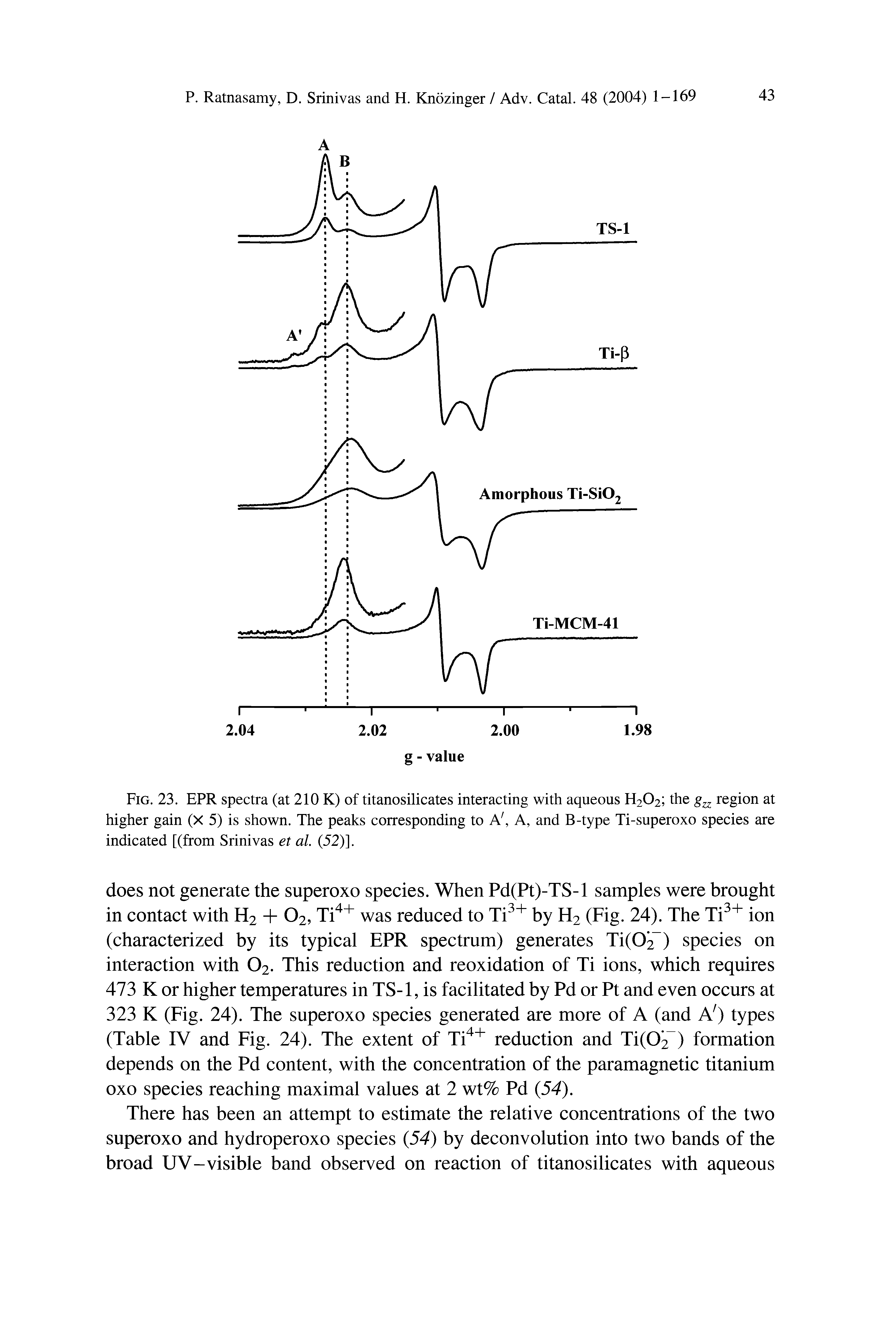 Fig. 23. EPR spectra (at 210 K) of titanosilicates interacting with aqueous H202 the gzz region at higher gain (X 5) is shown. The peaks corresponding to Af, A, and B-type Ti-superoxo species are indicated [(from Srinivas et al. (52)].