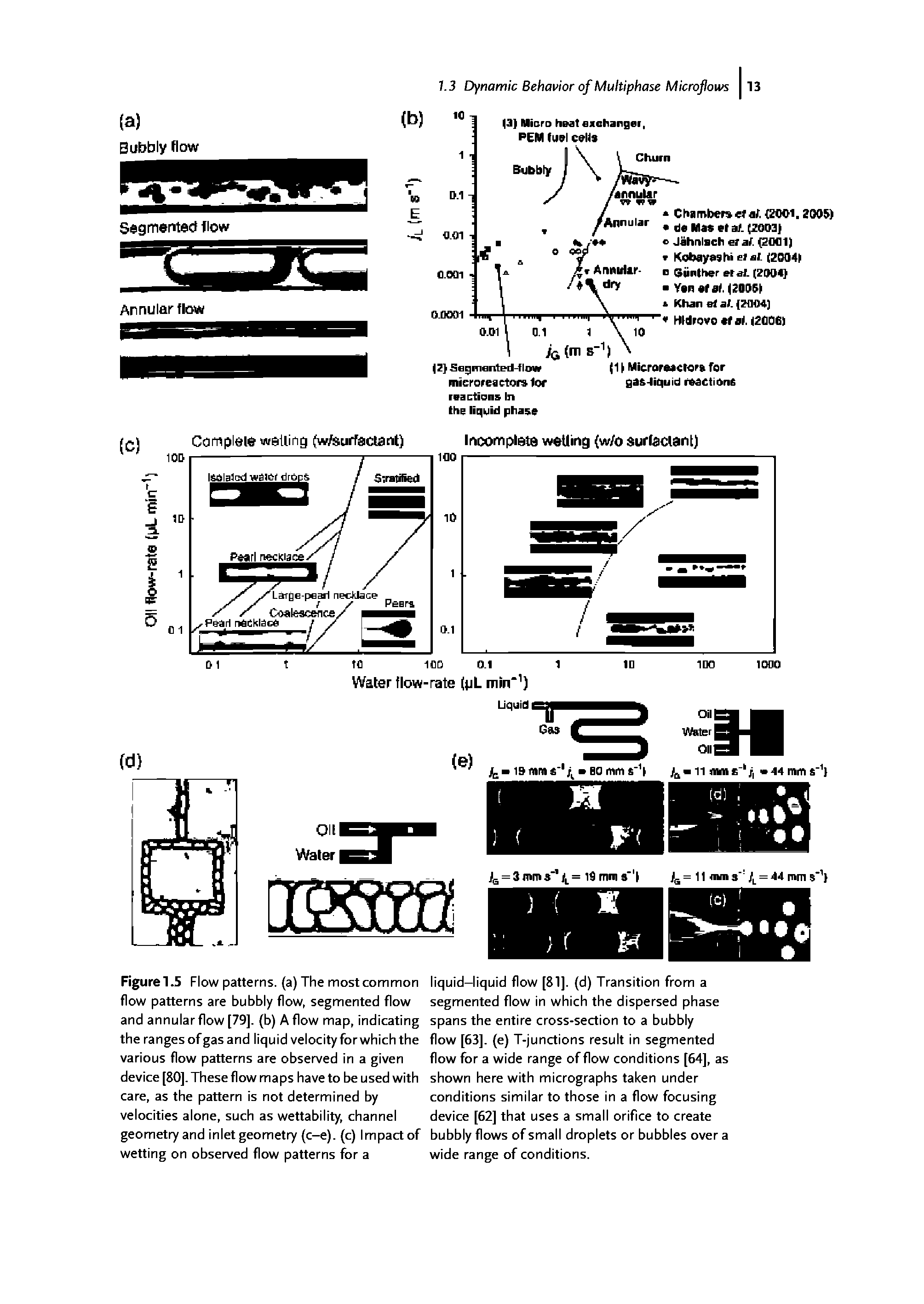 Figure1.5 Flow patterns, (a) The most common flow patterns are bubbly flow, segmented flow and annular flow [79], (b) A flow map, indicating the ranges of gas and liquid velocity for which the various flow patterns are observed in a given device [80], These flow maps have to be used with care, as the pattern is not determined by velocities alone, such as wettability, channel geometry and inlet geometry (c-e). (c) Impact of wetting on observed flow patterns for a...