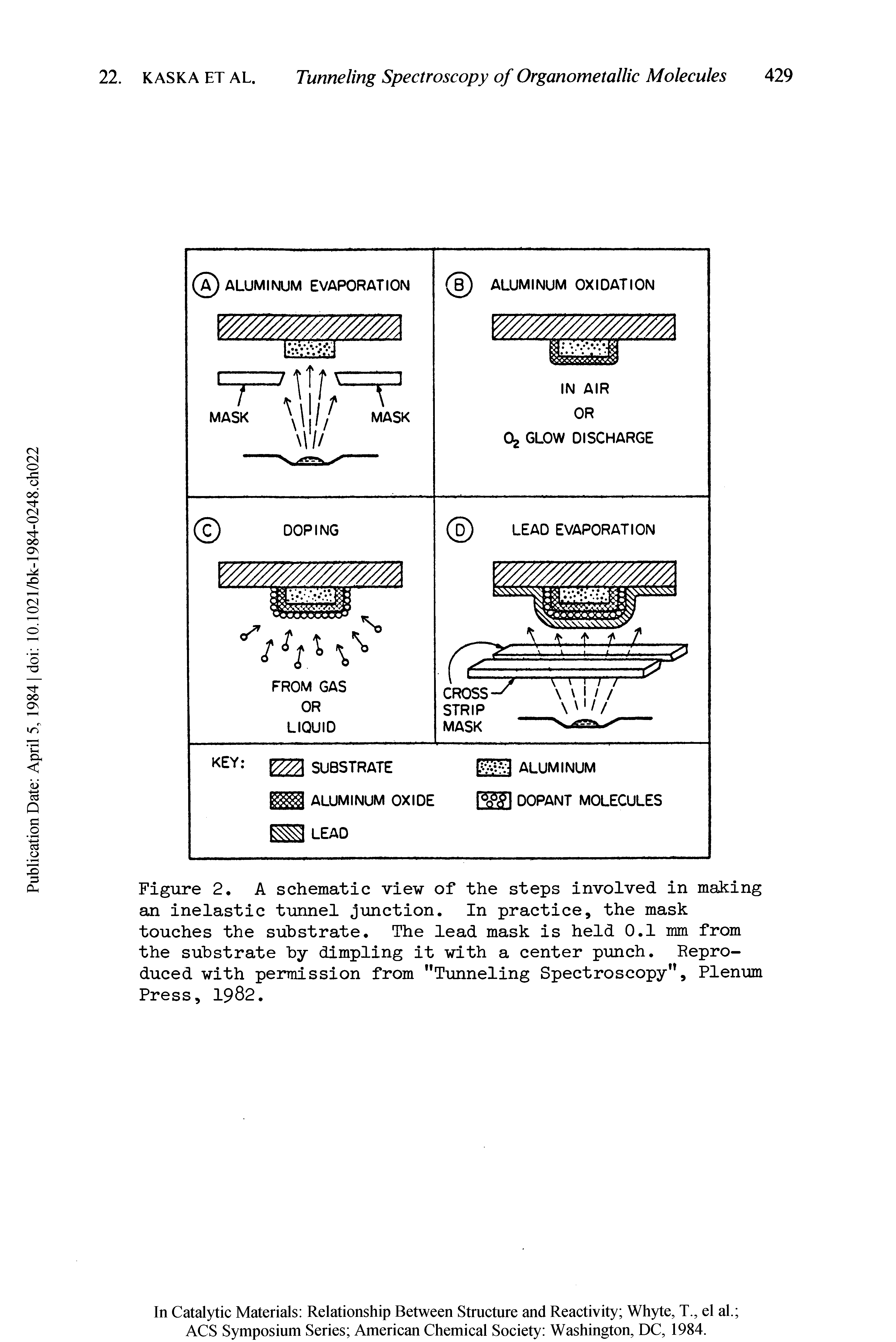 Figure 2. A schematic view of the steps involved in making an inelastic tunnel junction. In practice, the mask touches the substrate. The lead mask is held 0.1 mm from the substrate by dimpling it with a center punch. Reproduced with permission from "Tunneling Spectroscopy", Plenum Press, 1982.