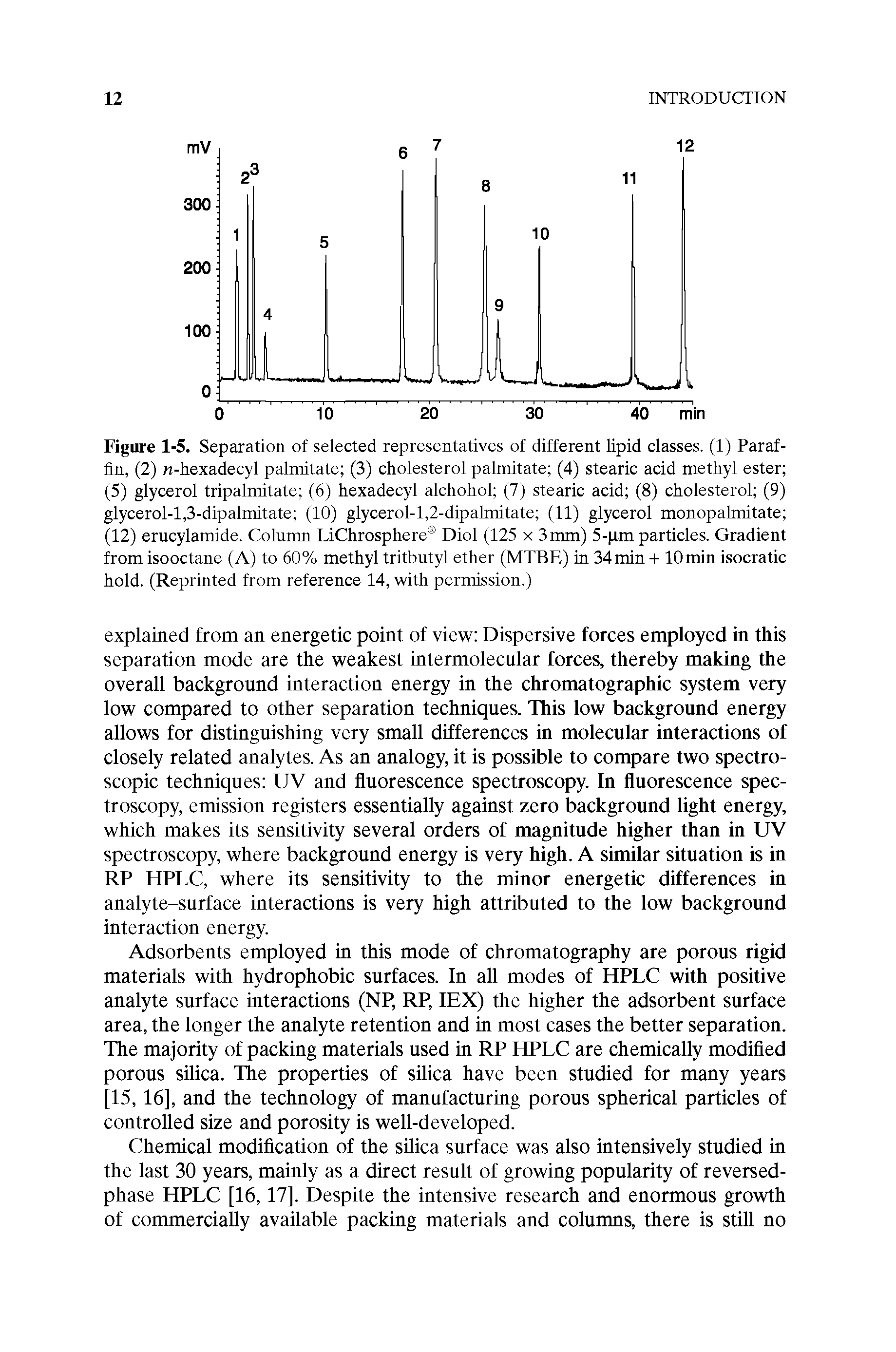 Figure 1-5. Separation of selected representatives of different lipid classes. (1) Paraffin, (2) K-hexadecyl palmitate (3) cholesterol palmitate (4) stearic acid methyl ester (5) glycerol tripalmitate (6) hexadecyl alchohol (7) stearic acid (8) cholesterol (9) glycerol-1,3-dipalmitate (10) glycerol-l,2-dipalmitate (11) glycerol monopalmitate (12) erucylamide. Column LiChrosphere Diol (125 x 3mm) 5- xm particles. Gradient from isooctane (A) to 60% methyl tritbutyl ether (MTBE) in 34min -t lOmin isocratic hold. (Reprinted from reference 14, with permission.)...