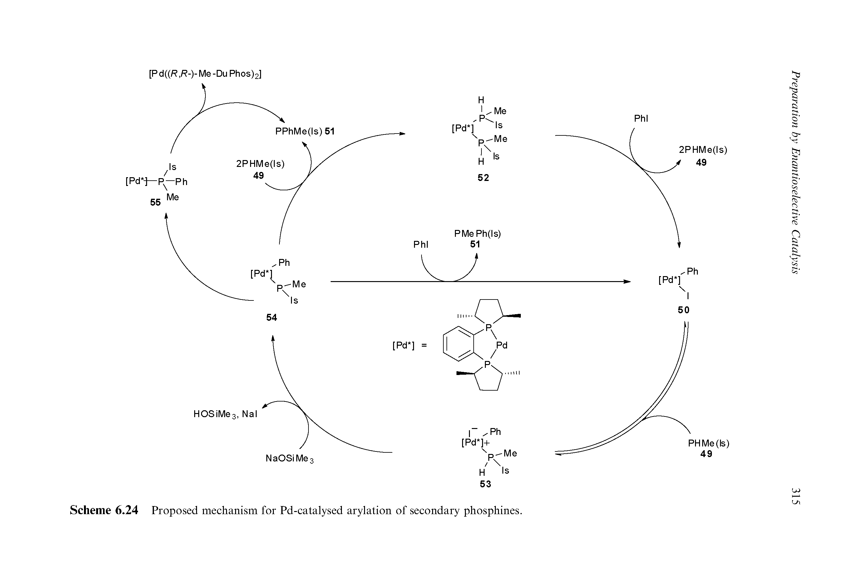 Scheme 6.24 Proposed mechanism for Pd-catalysed arylation of secondary phosphines.