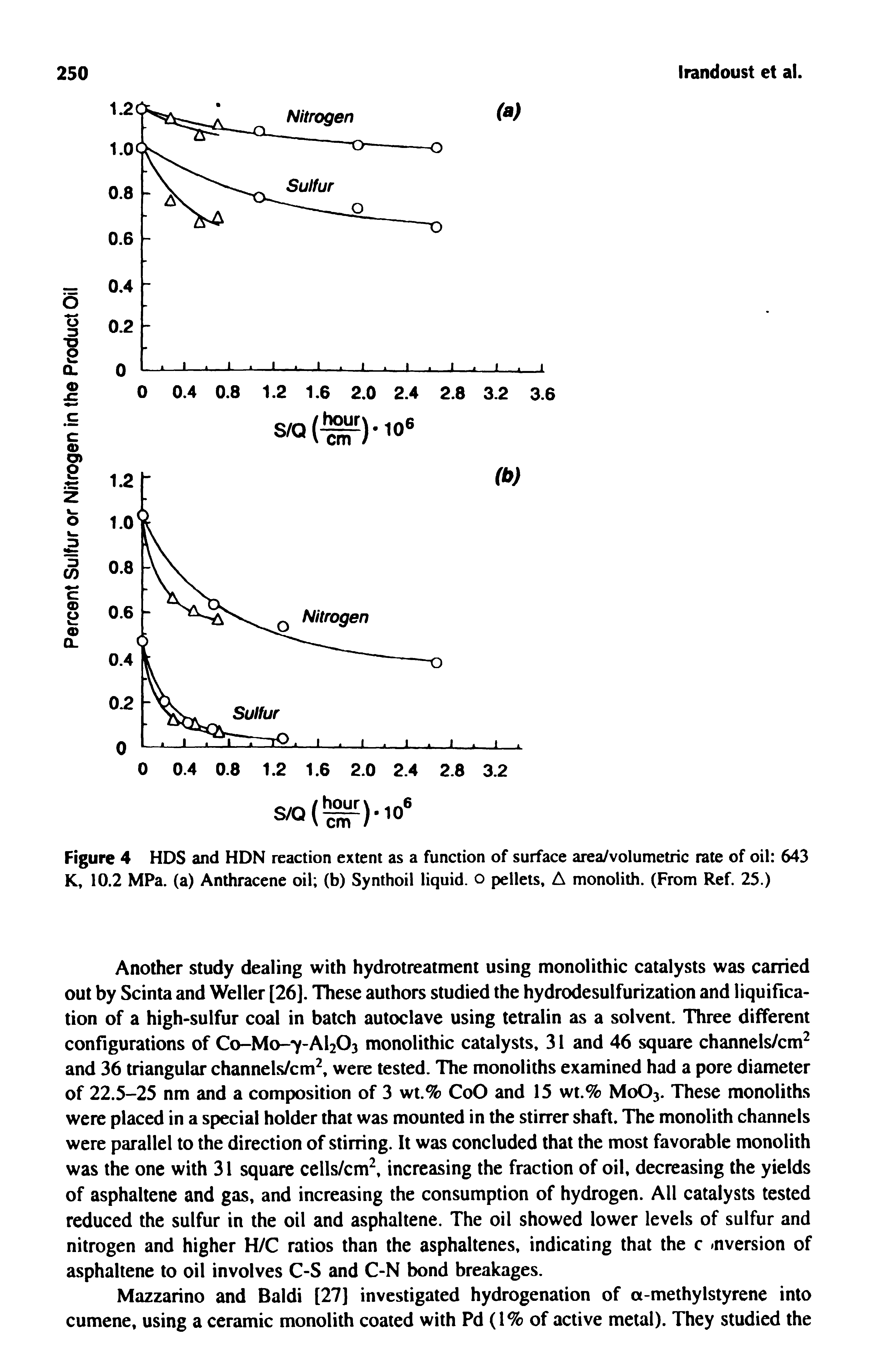 Figure 4 HDS and HDN reaction extent as a function of surface area/volumetric rate of oil 643 K, 10.2 MPa. (a) Anthracene oil (b) Synthoil liquid, o pellets, A monolith. (From Ref. 25.)...