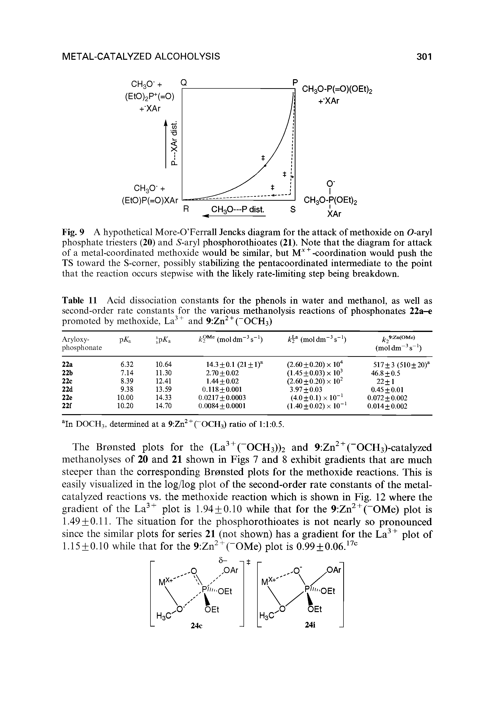 Fig. 9 A hypothetical More-O Ferrall Jencks diagram for the attack of methoxide on O-aryl phosphate triesters (20) and 5-aryl phosphorothioates (21). Note that the diagram for attack of a metal-coordinated methoxide would be similar, but Mx +-coordination would push the TS toward the S-corner, possibly stabilizing the pentacoordinated intermediate to the point that the reaction occurs stepwise with the likely rate-limiting step being breakdown.