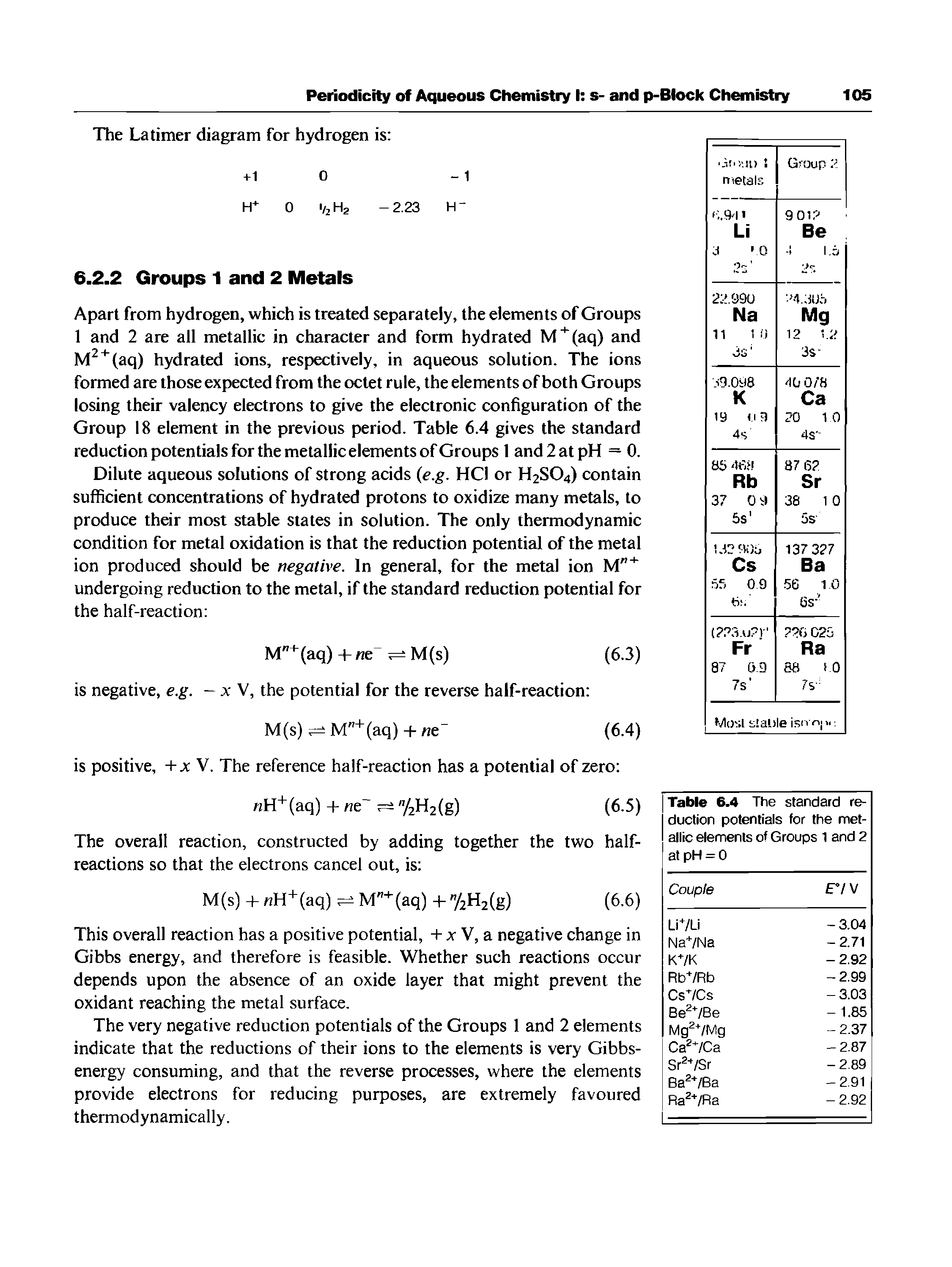 Table 6.4 The standard reduction potentials for the metallic elements of Groups 1 and 2 at pH = 0 ...