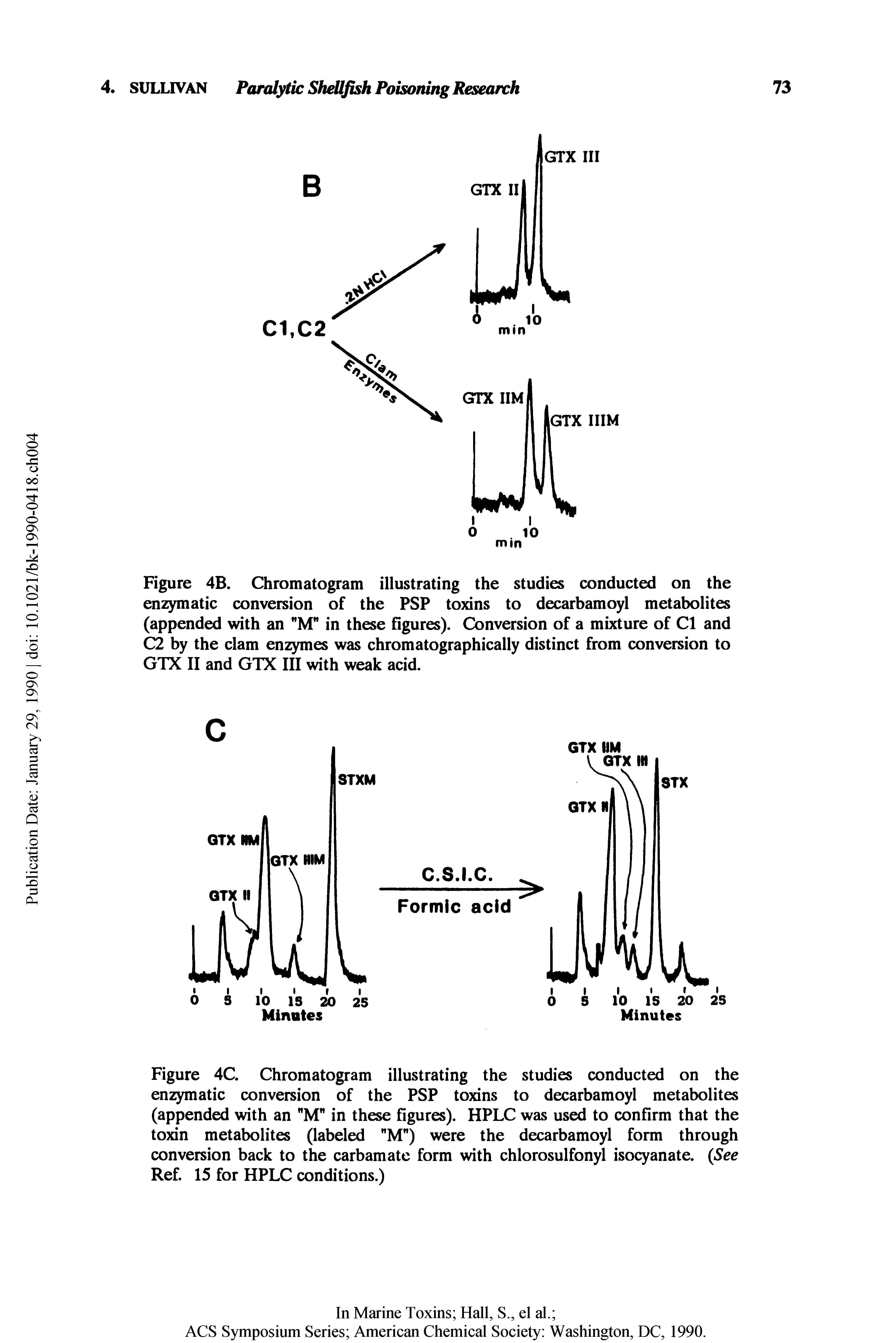 Figure 4B. Chromatogram illustrating the studies conducted on the enzymatic conversion of the PSP toxins to decarbamoyl metabolites (appended with an M in these figures). Conversion of a mixture of Cl and C2 by the clam enzymes was chromatographically distinct from conversion to GTX II and GTX III with weak acid.