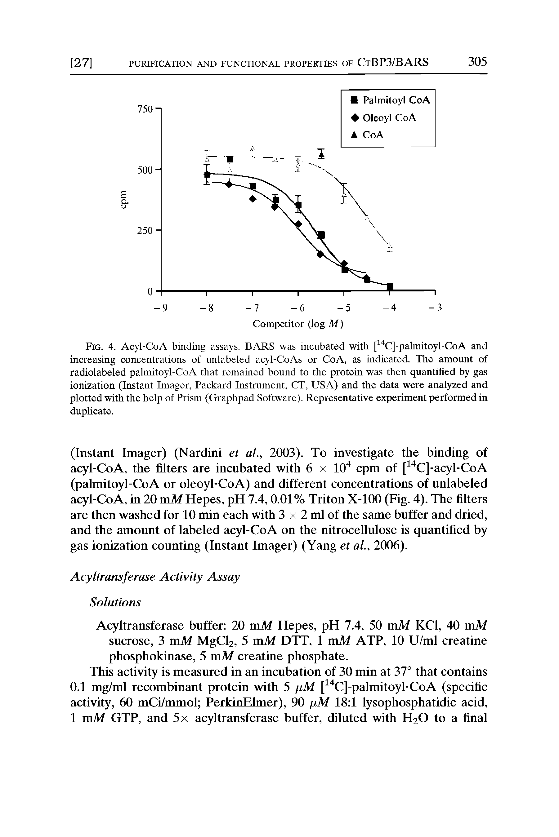 Fig. 4. Acyl-CoA binding assays. BARS was incubated with [ Cj-pahnitoyl-CoA and increasing concentrations of unlabeled acyl-CoAs or CoA, as indicated. The amount of radiolabeled pahnitoyl-CoA that remained bound to the protein was then quantified by gas ionization (Instant Imager, Packard Instrument, CT, USA) and the data were analyzed and plotted with the help of Prism (Graphpad Software). Representative experiment performed in duplicate.